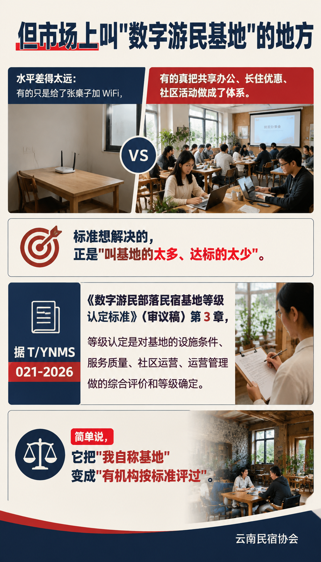 数字游民部落基地怎么评等级：从共享办公到社区运营，100 分怎么拿：七道必备门槛，少一道都不认