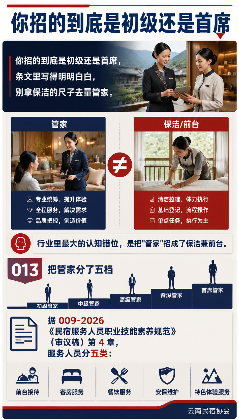 服务规范标准:民宿管家到底该做哪 18 件事?:管家难在"在状态",不是动作多