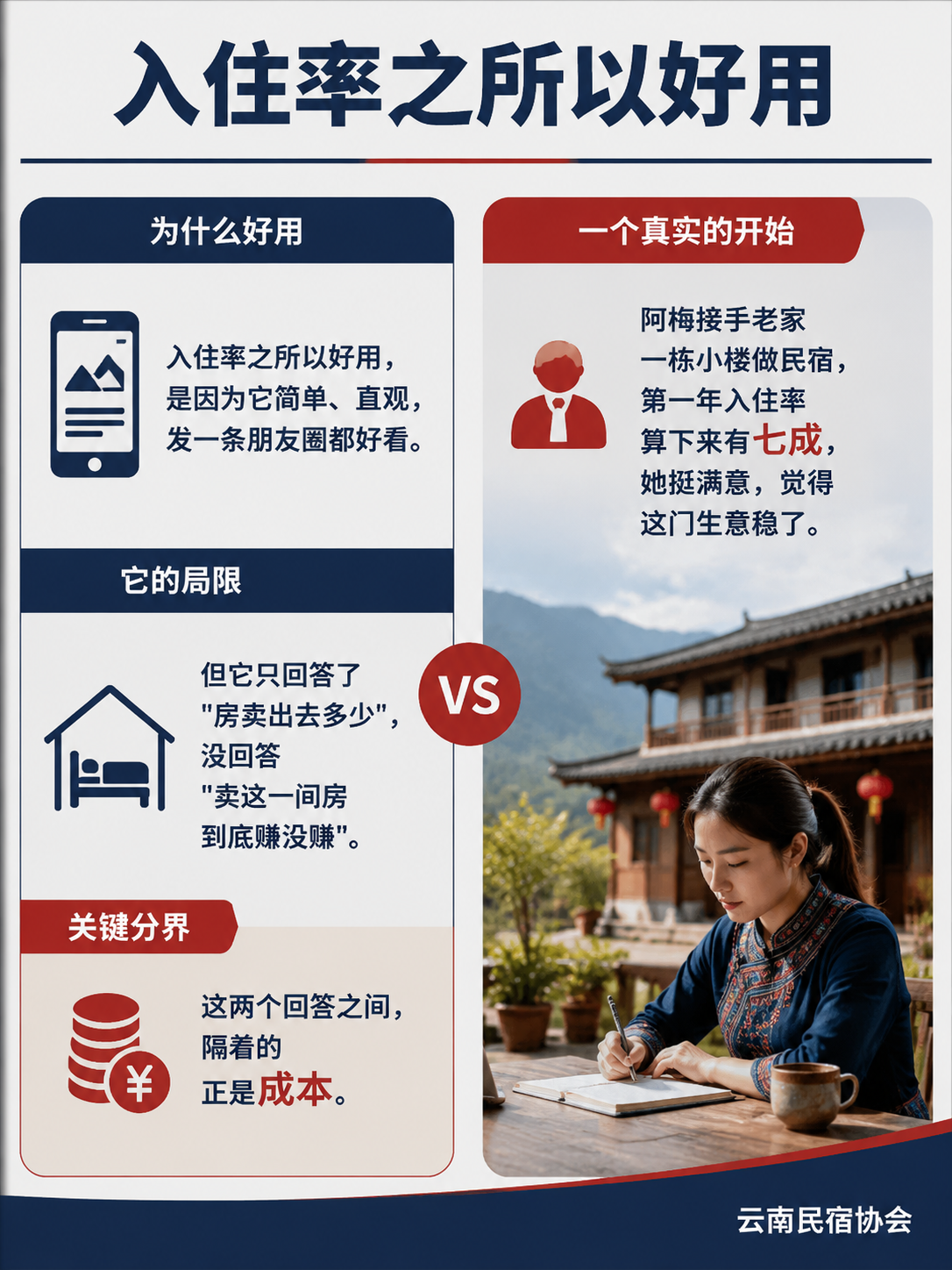 客流回来了,利润却没回来:单店盈利这笔账该怎么重算?:把总账拆到"一个房间夜"