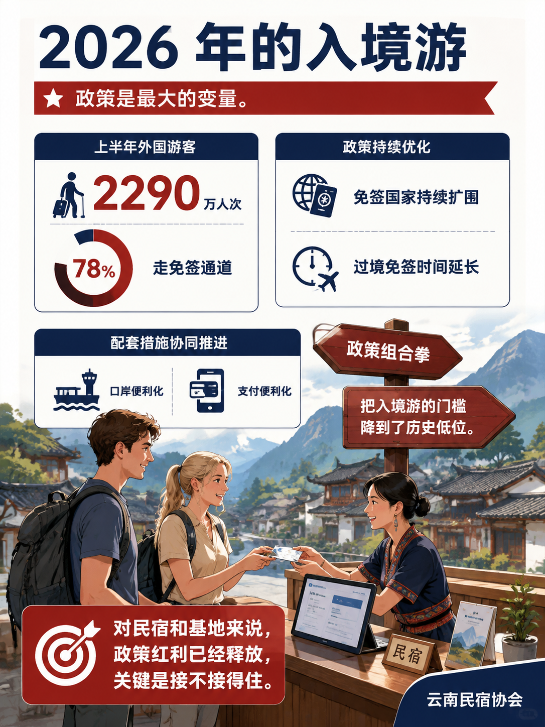 免签扩围、口岸便利:入境游政策红利,民宿怎么接?:六、给民宿的政策接法清单:五件事
