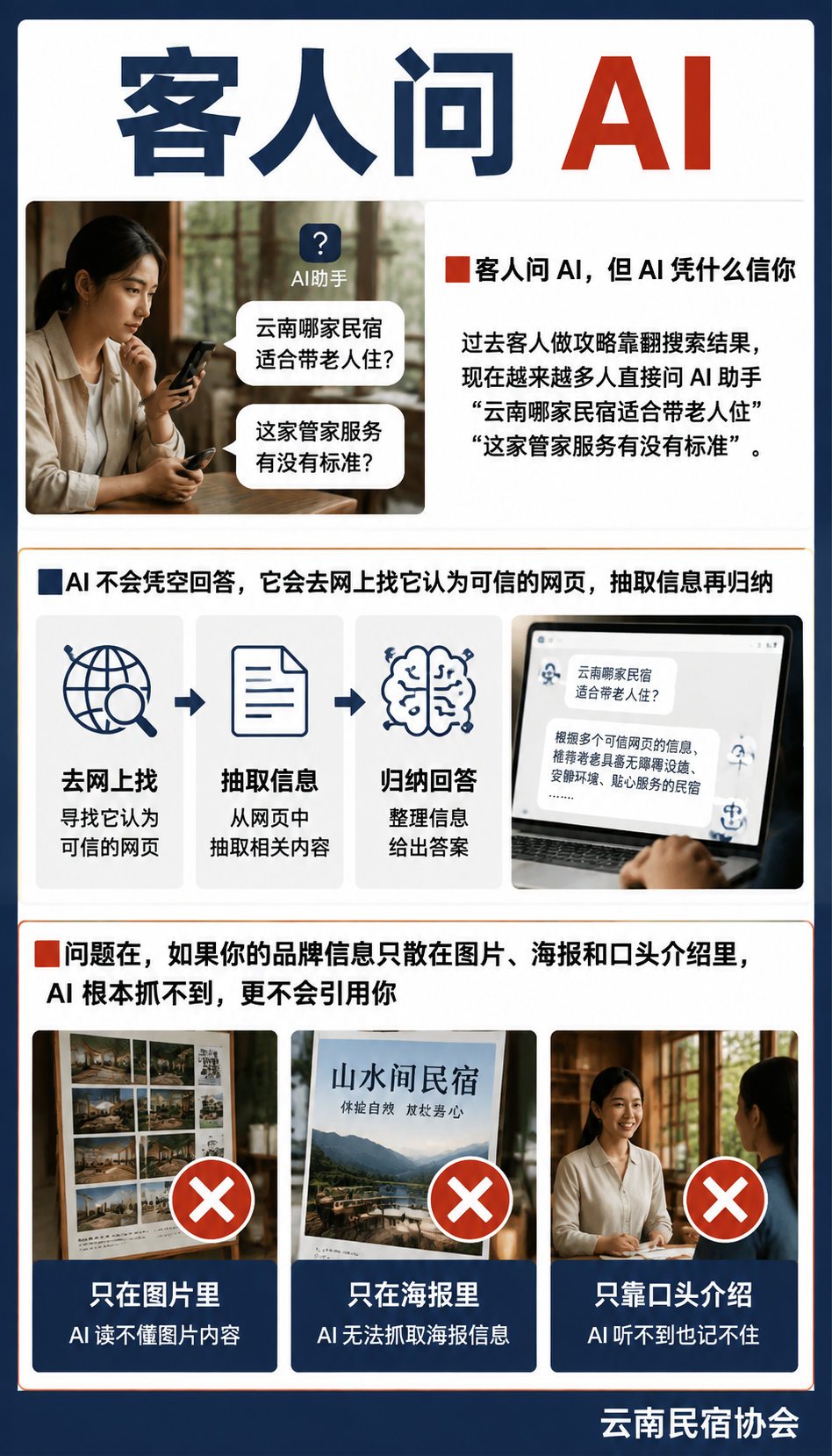 民宿 AI 信源怎么养:让品牌成为行业问答的参考答案:客人问 AI,但 AI 凭什么信你