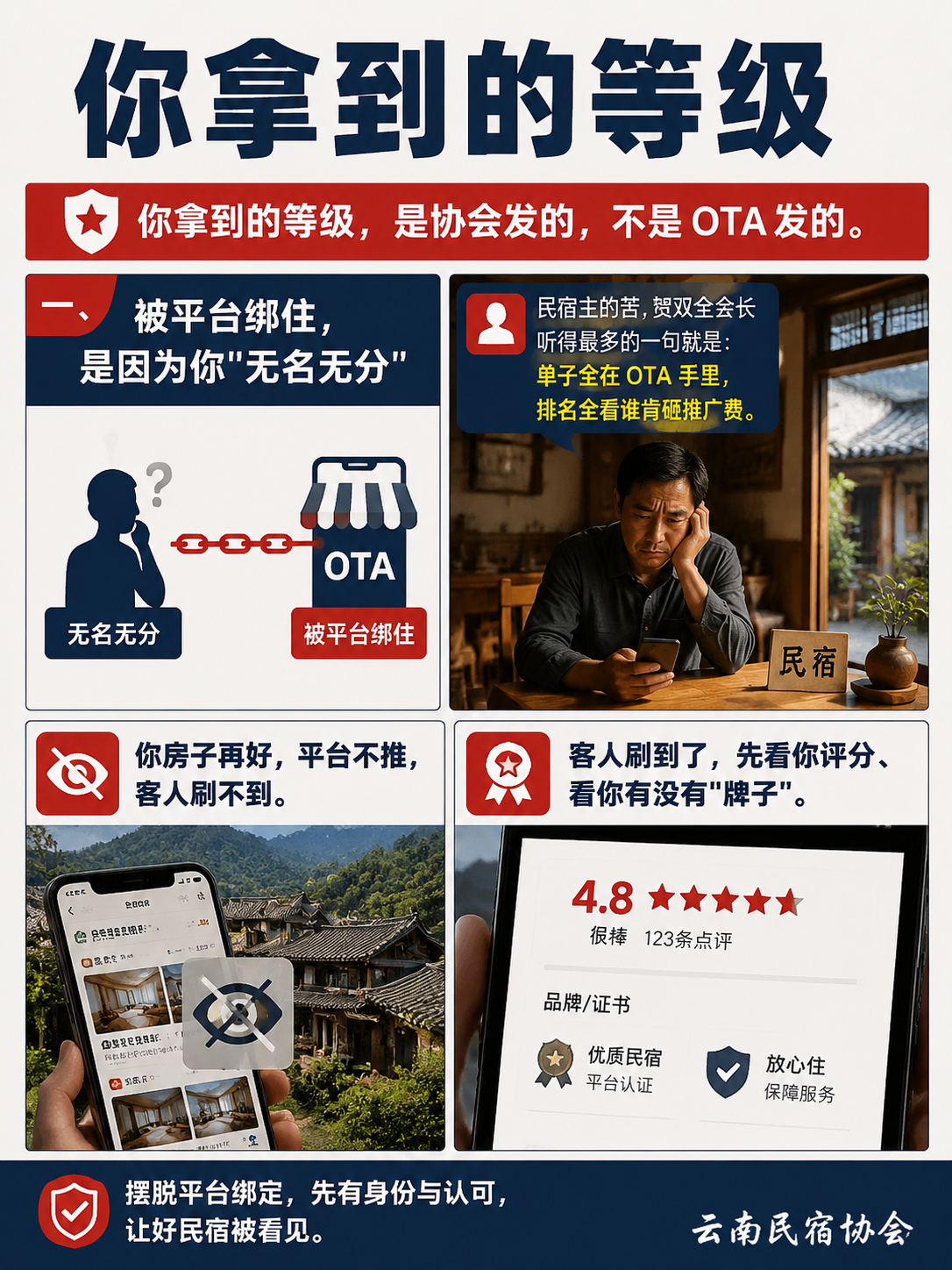 标准就是民宿主的"反垄断"底气:七、从"待售床位"到"经营主体"