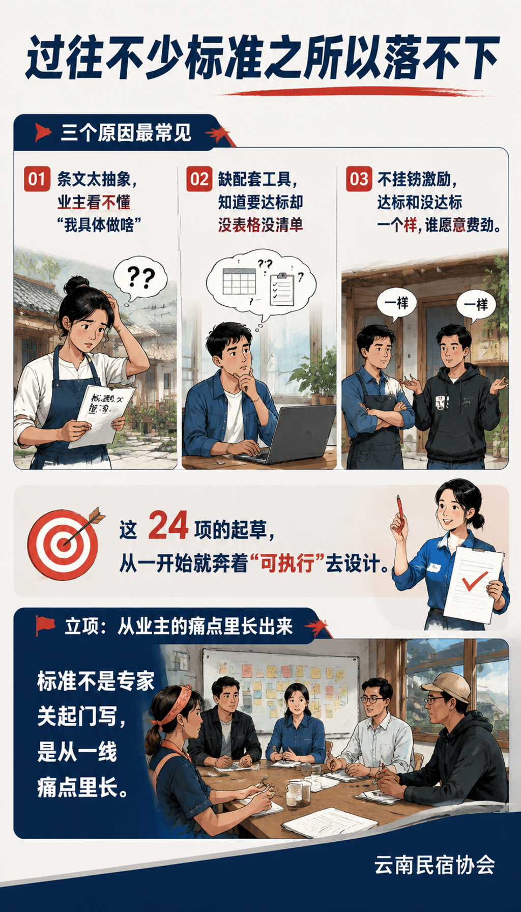 云南民宿协会牵头，24 项团体标准怎么从纸上落到店里：试点：先找几家"愿意先吃螃蟹"的店