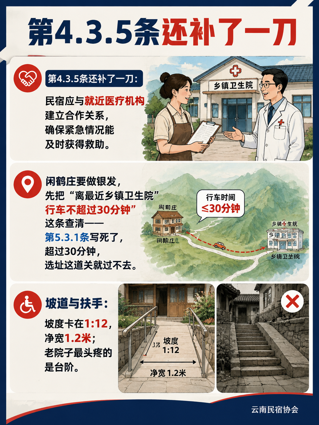 闲鹤庄旅居基地做银发适老化改造:对照T/YNMS 022,一份能直接照做的硬件清单:防滑:湿态防滑系数不低于0.5
