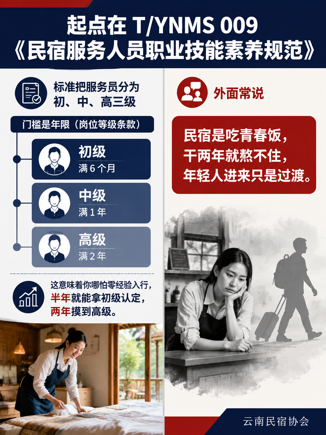 民宿职业考证阶梯：从服务员到金牌店长，四份标准画出一条路：三、第三级：小菌主金牌管家，006 的进阶