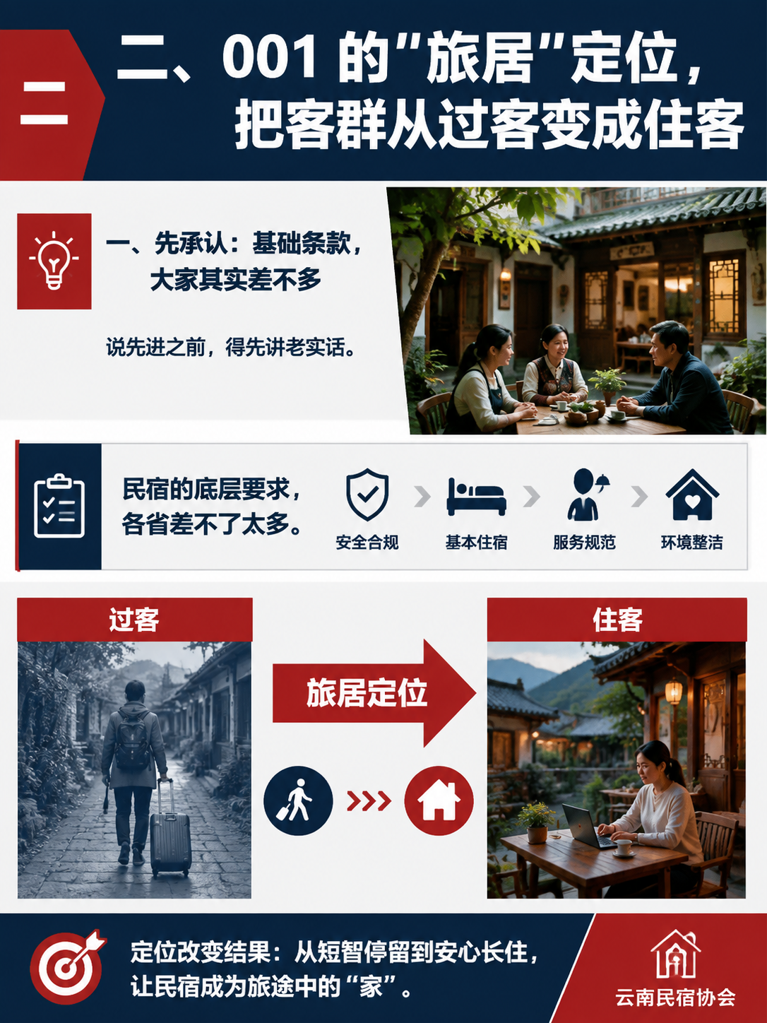 对标浙江福建四川:云南民宿标准"先进"在哪:七、把赛道优势翻译成招商语言