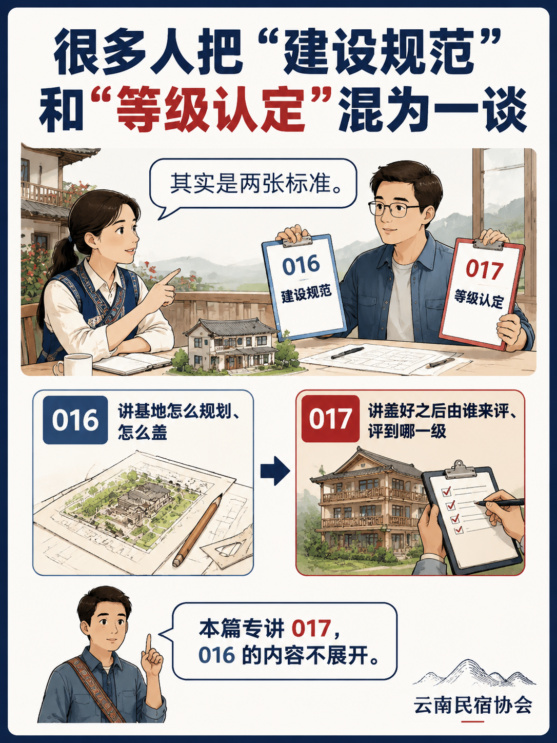 康养基地星级怎么评:T/YNMS 017 把 100 分拆成七块:认定程序:申请、初审、现场、公示、授牌