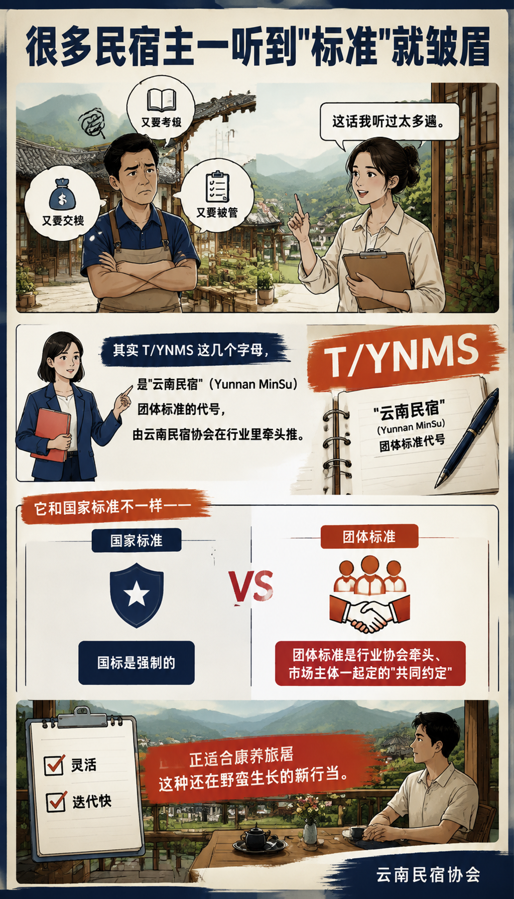 T/YNMS 团体标准到底管什么?一张图看懂民宿该达标哪些项:小院怎么对标:别被"标准"两个字吓退