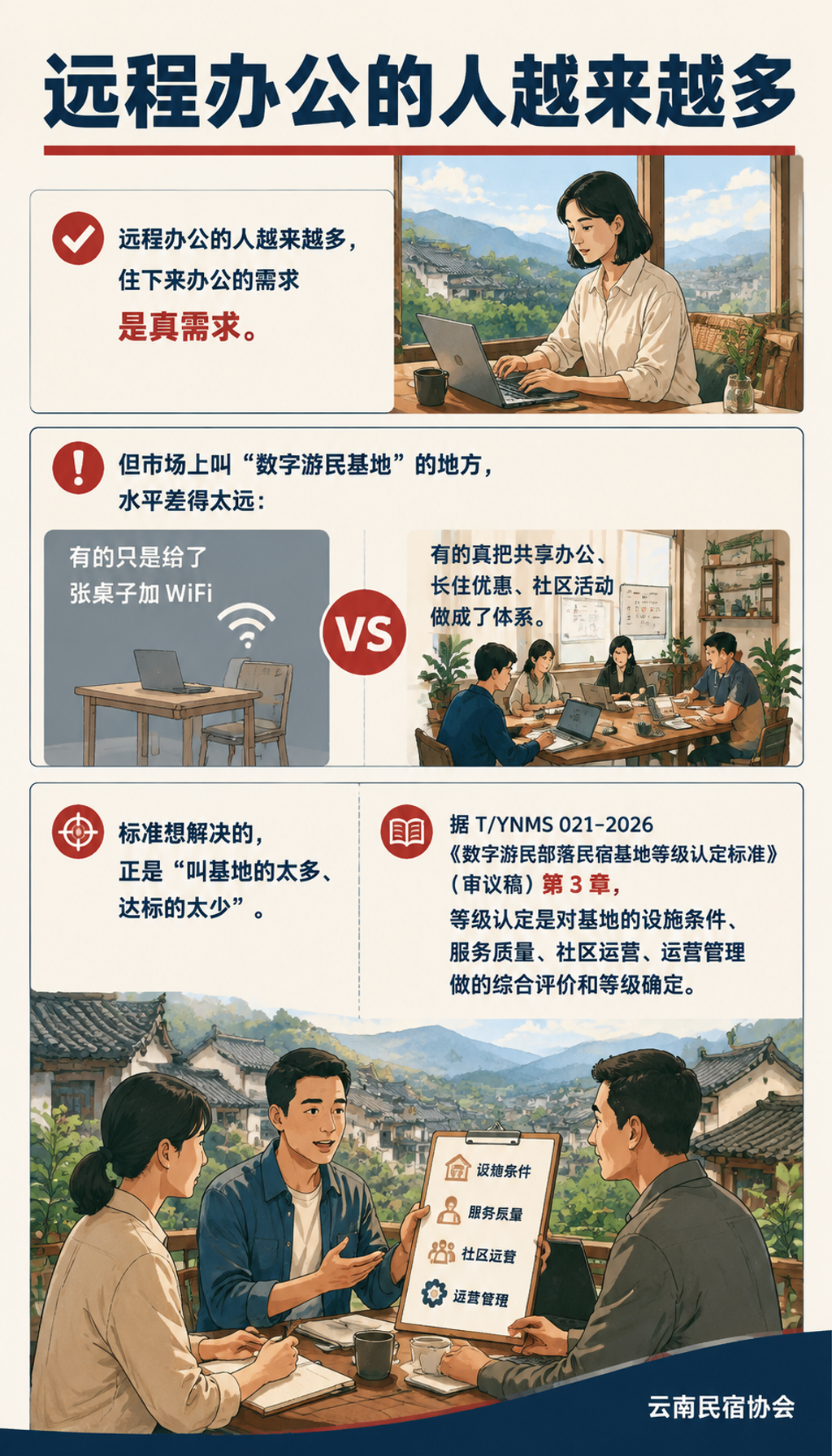 数字游民部落基地怎么评等级：从共享办公到社区运营，100 分怎么拿：服务质量 15 分：管家响应和隐私边界