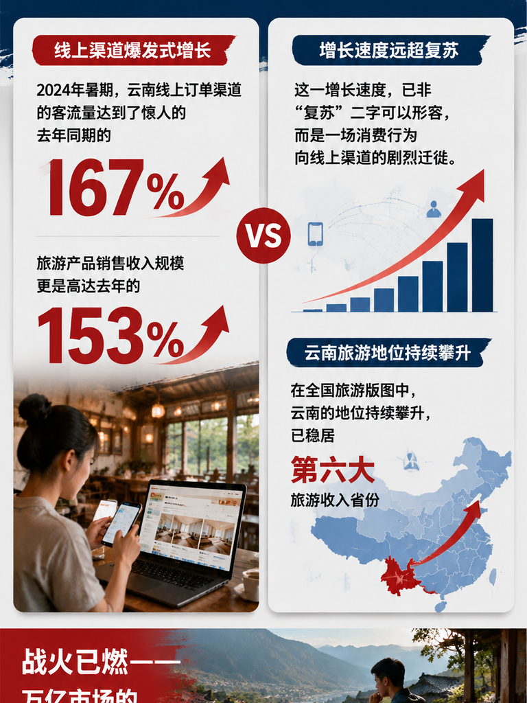 7月暑期流量“抢滩战”打响!小红书种草、抖音团购、微信改版,民宿老板你的“弹药”备足了吗?:打造“弹药”:解构一篇“爆款笔记”