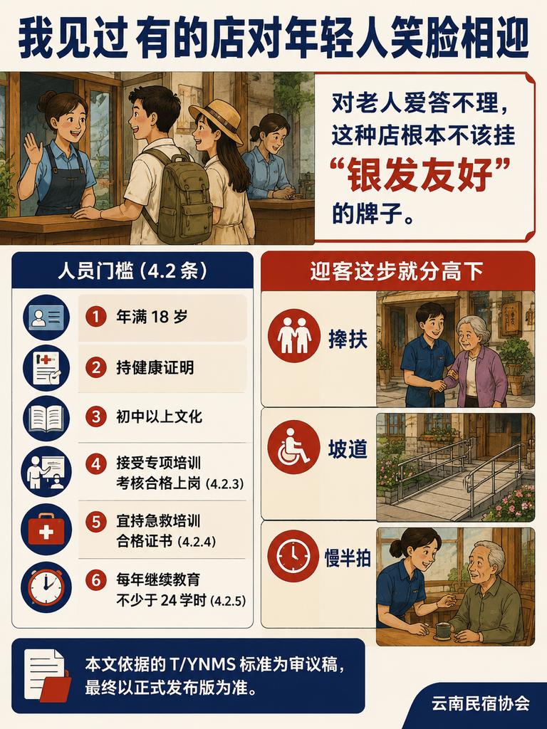 银发友好型民宿服务人员技能要求:接待 60 岁以上客人的真本事:健康照护的真本事:四个体征 + 一条红线