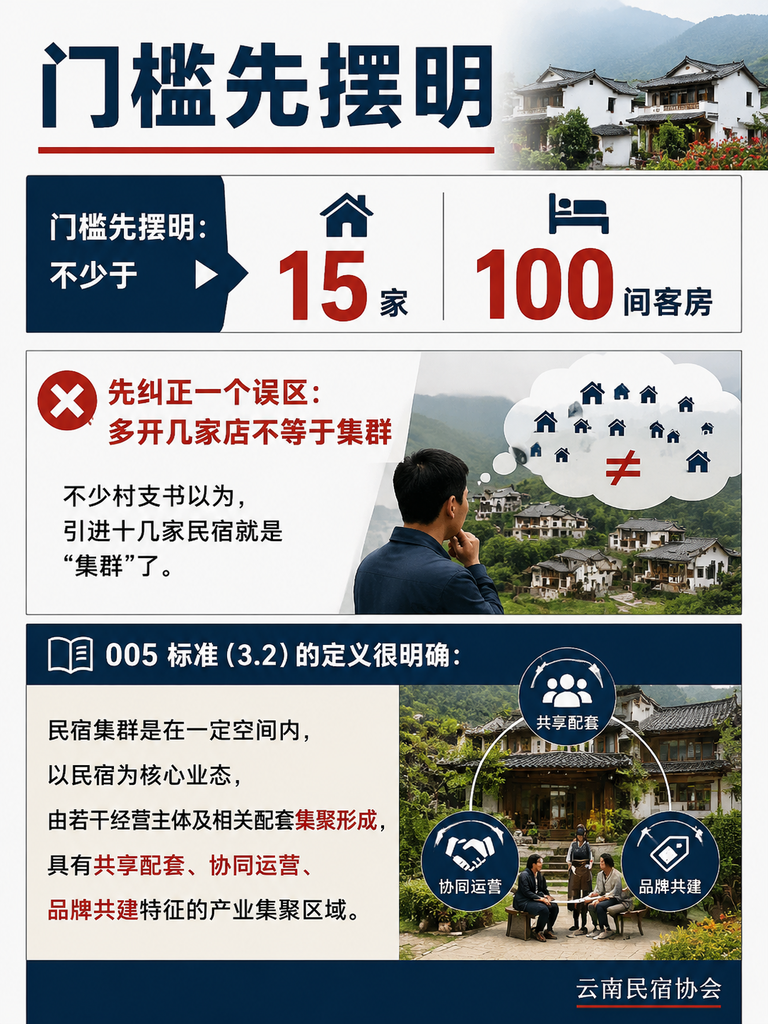 从单店到村落集群:005 标准里的抱团规矩怎么立:规模分级:小型、中型、大型配什么不一样