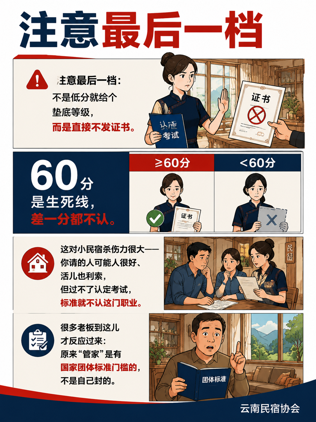 某大理白族院子做管家能力体检:对照T/YNMS 013,一个管家能评到哪一级:各模块不能瘸腿:单项低于40%直接卡住