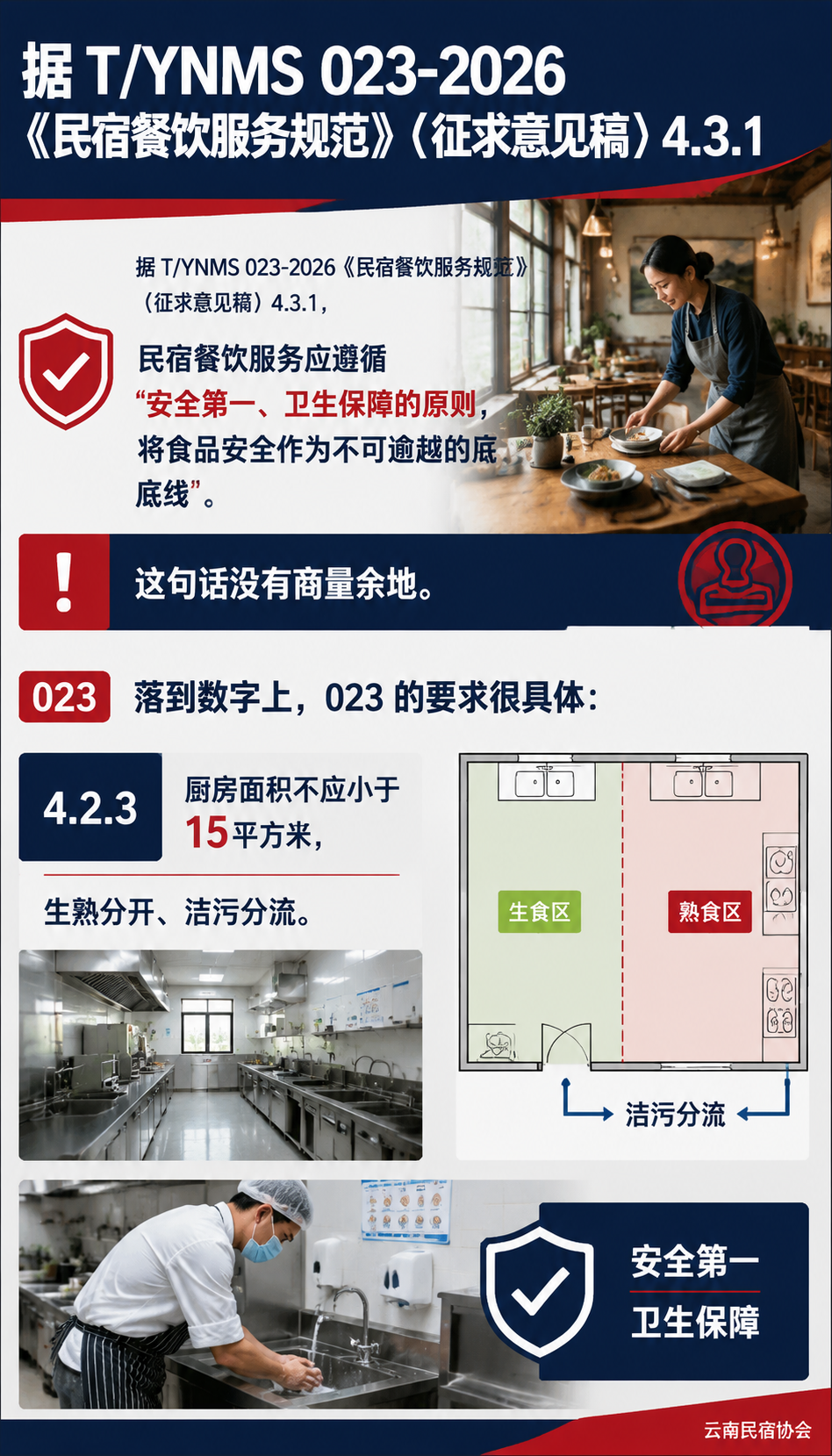 餐饮与礼仪标准:民宿的饭和"待客之道"也有硬杠杠:在地食材:不是口号,是 30% 的硬比例