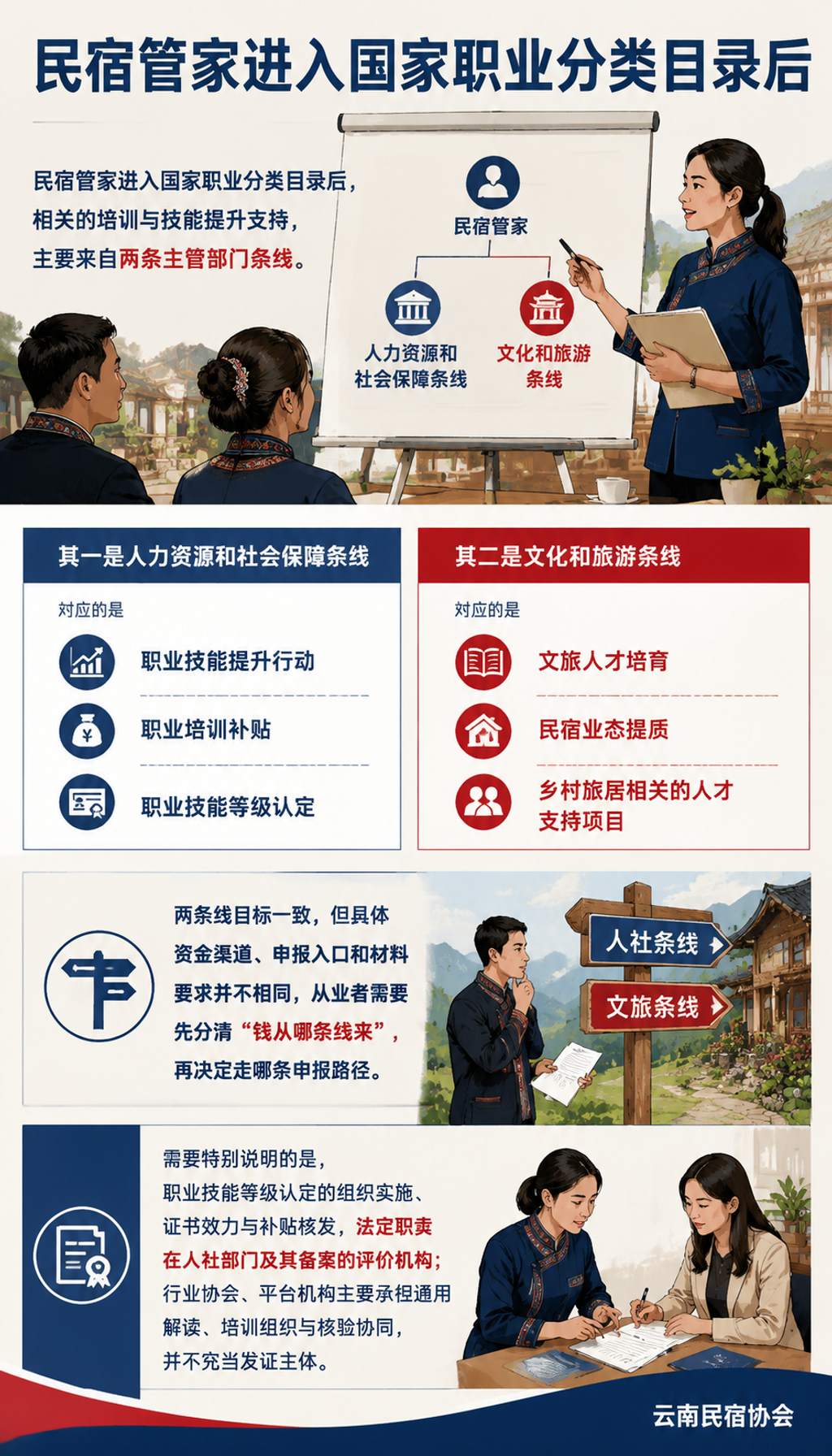 民宿管家能领哪些政策红利:人社与文旅培训补贴申报实操:可执行建议
