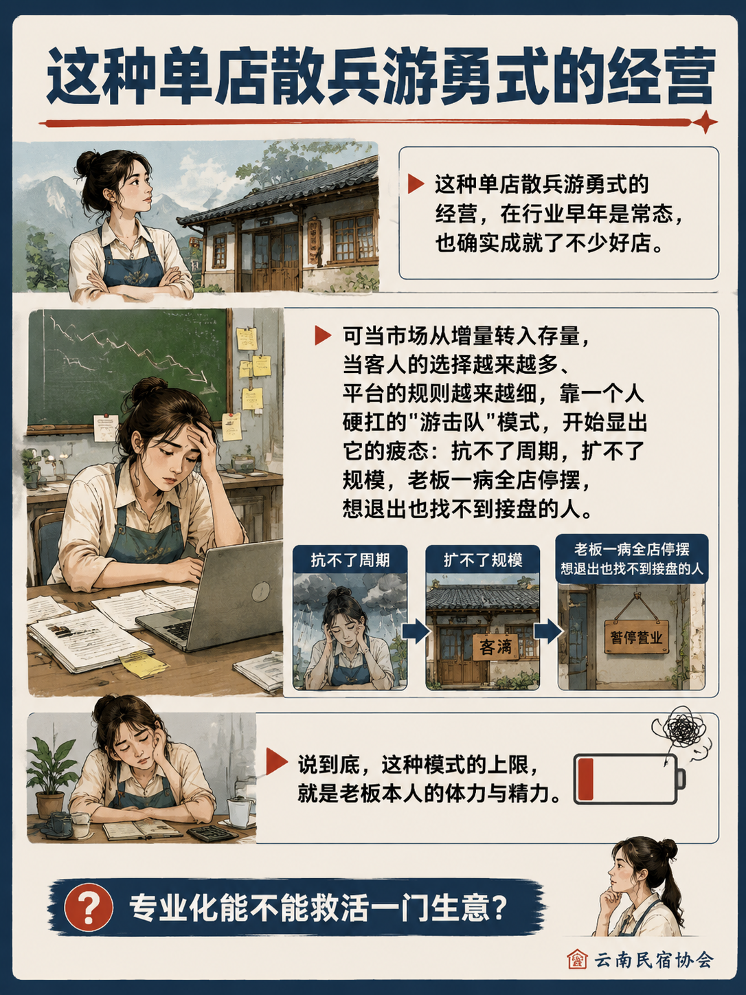 从"游击队"到"正规军"：民宿专业化能不能救活一门生意？：所以回到标题那句话