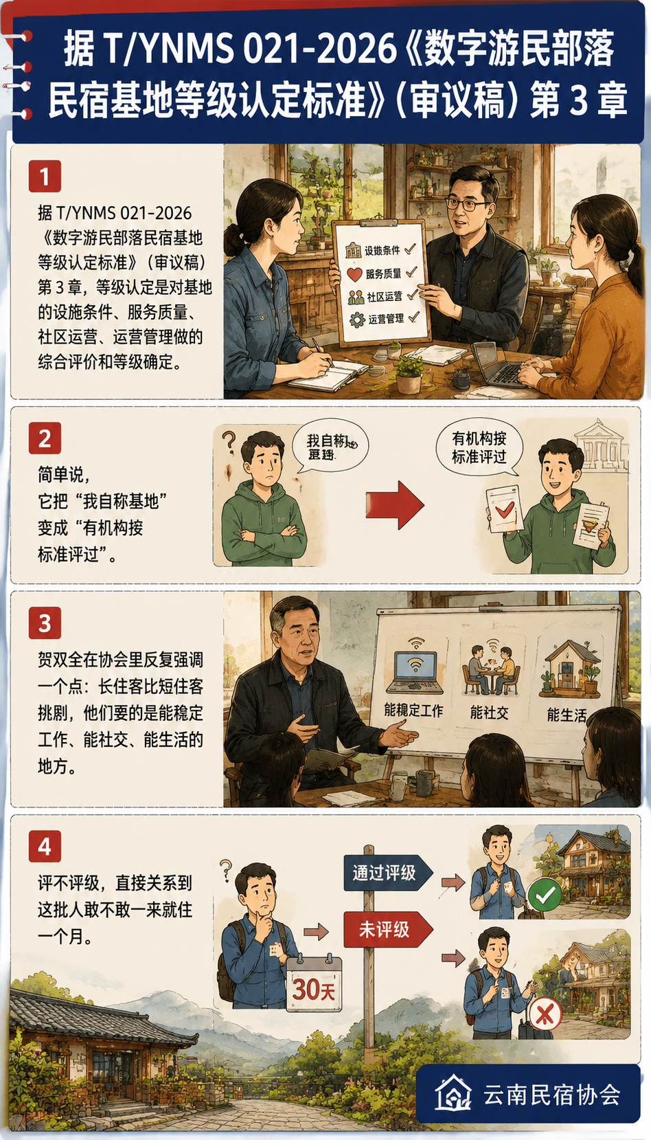 数字游民部落基地怎么评等级：从共享办公到社区运营，100 分怎么拿：100 分拆成七大块：共享办公和社区运营各占 20