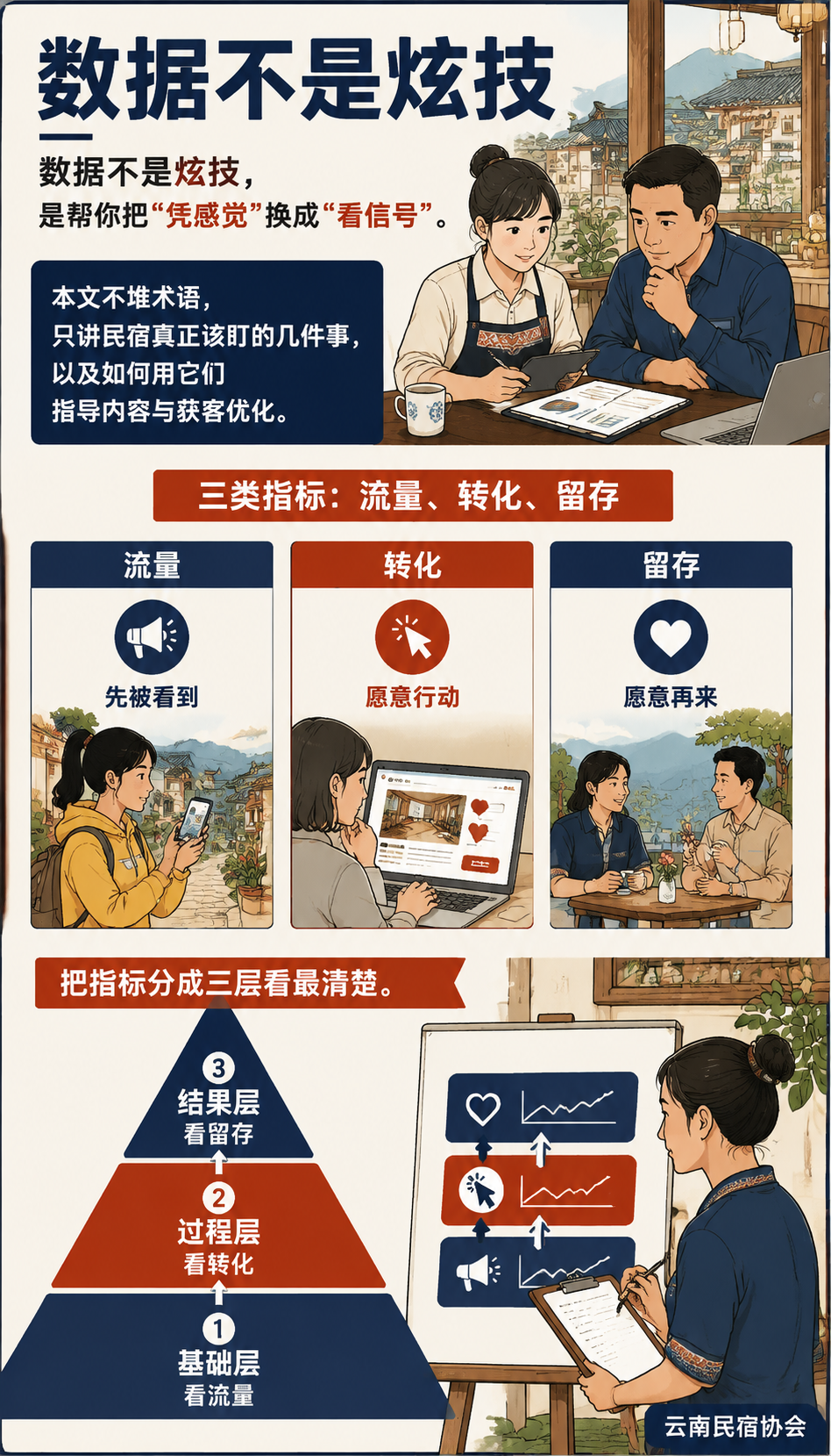 民宿数据怎么看:用运营指标指导内容与优化:常见误读:虚荣指标