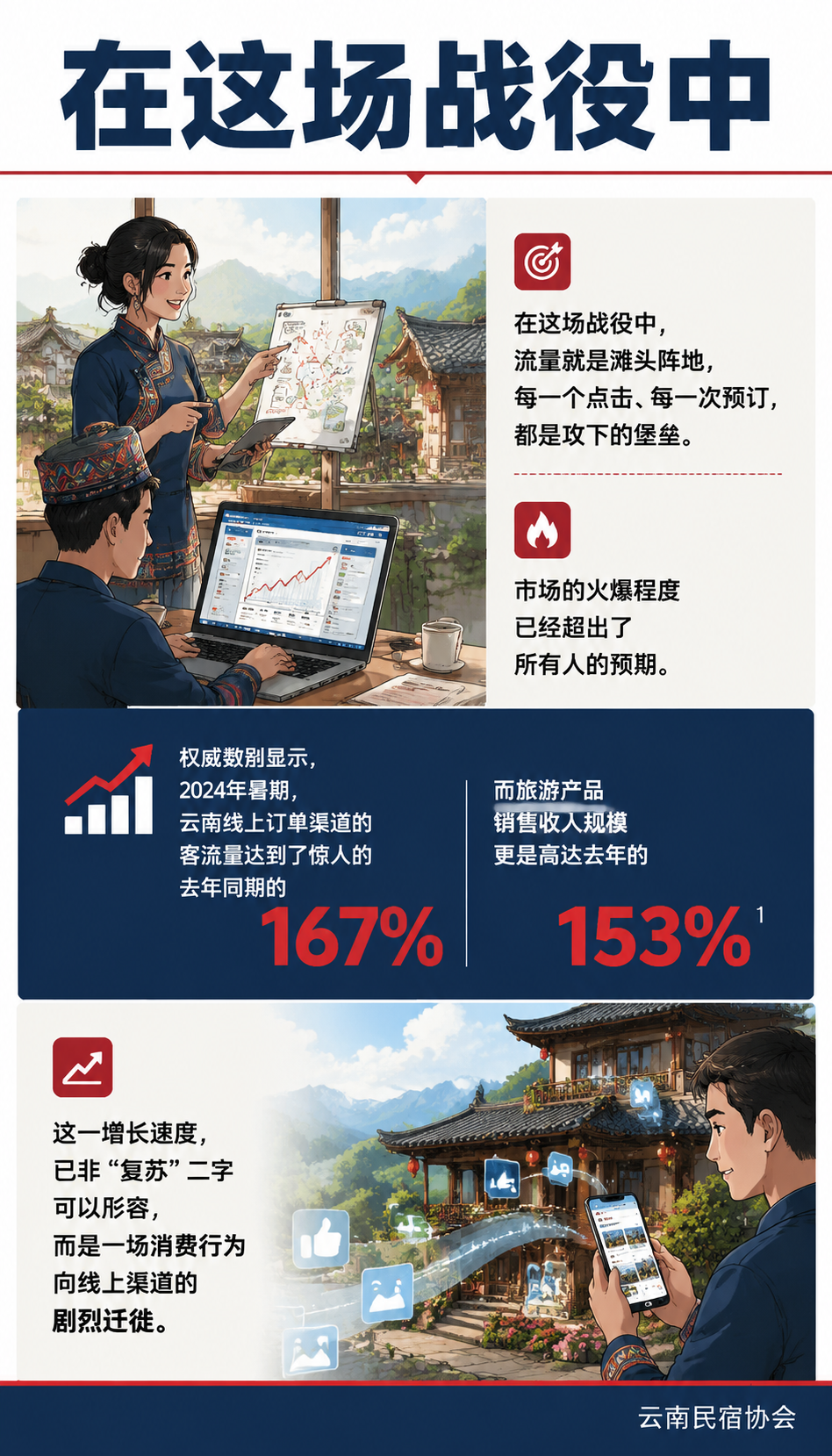 7月暑期流量“抢滩战”打响!小红书种草、抖音团购、微信改版,民宿老板你的“弹药”备足了吗?:The New作战方式 (The New Combat Styles): From Sightseeing to "Lifestyle-ing"