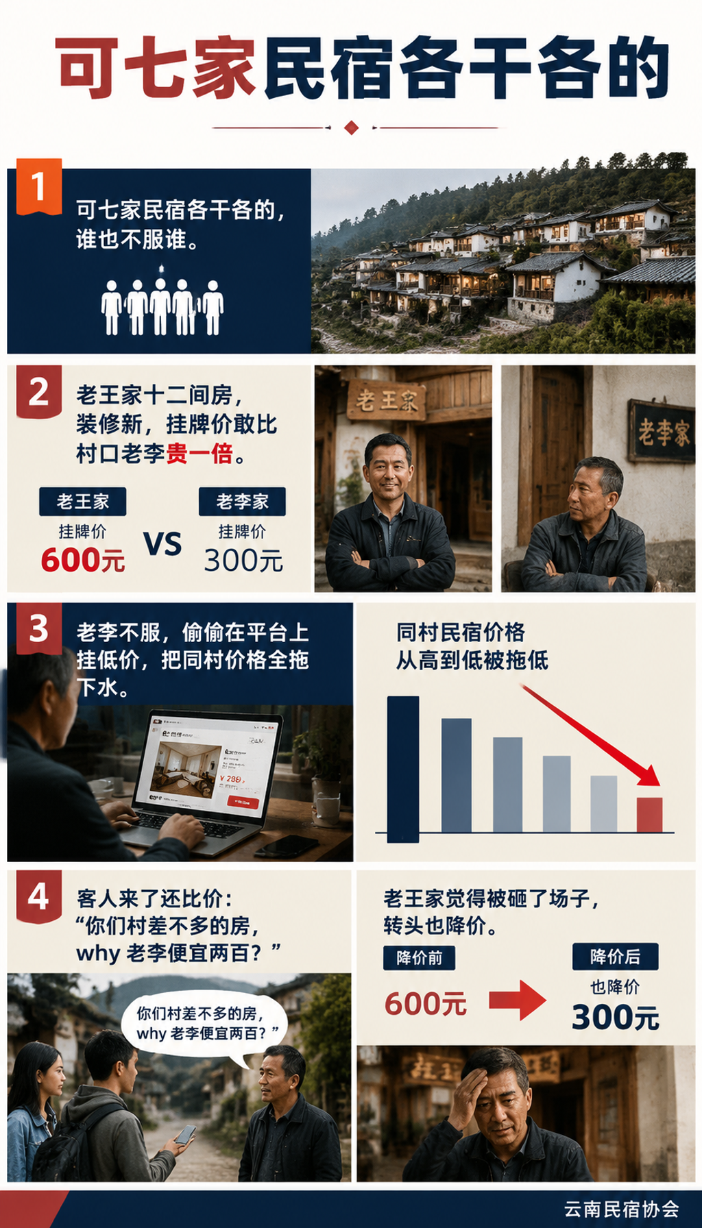 一个村 7 家民宿抱团:统一标准后整村入住率涨了 25%:抱团的第一件事,不是拉群,是定标准