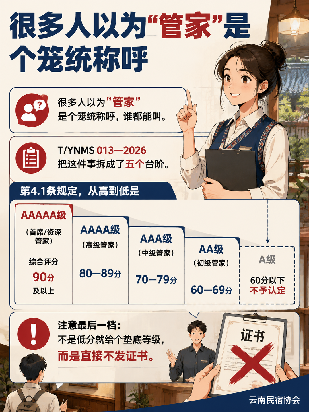 某大理白族院子做管家能力体检:对照T/YNMS 013,一个管家能评到哪一级:证书长什么样:编号里藏着等级和年份