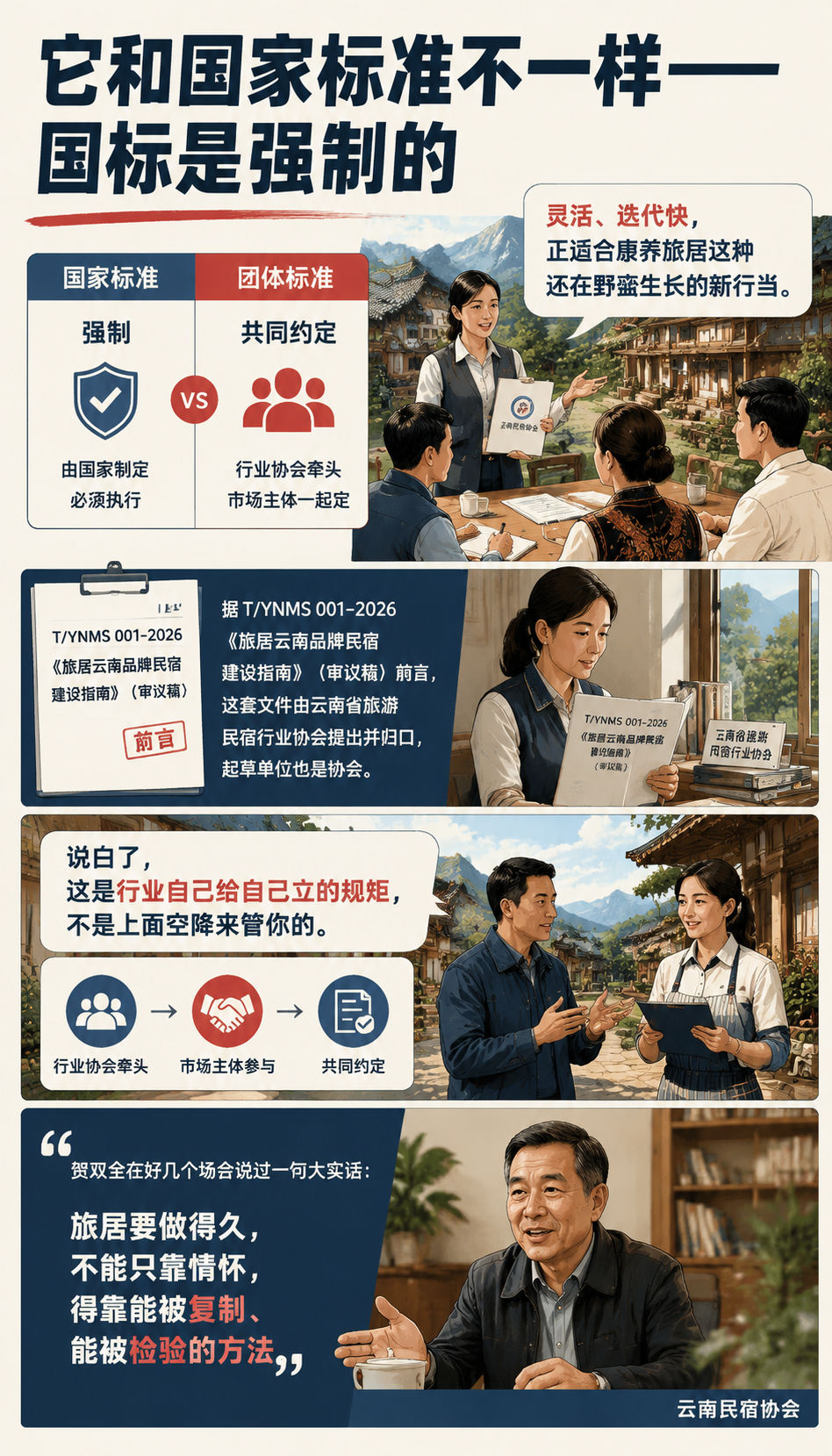 T/YNMS 团体标准到底管什么?一张图看懂民宿该达标哪些项:002 认定与评价:五级制,满分 100