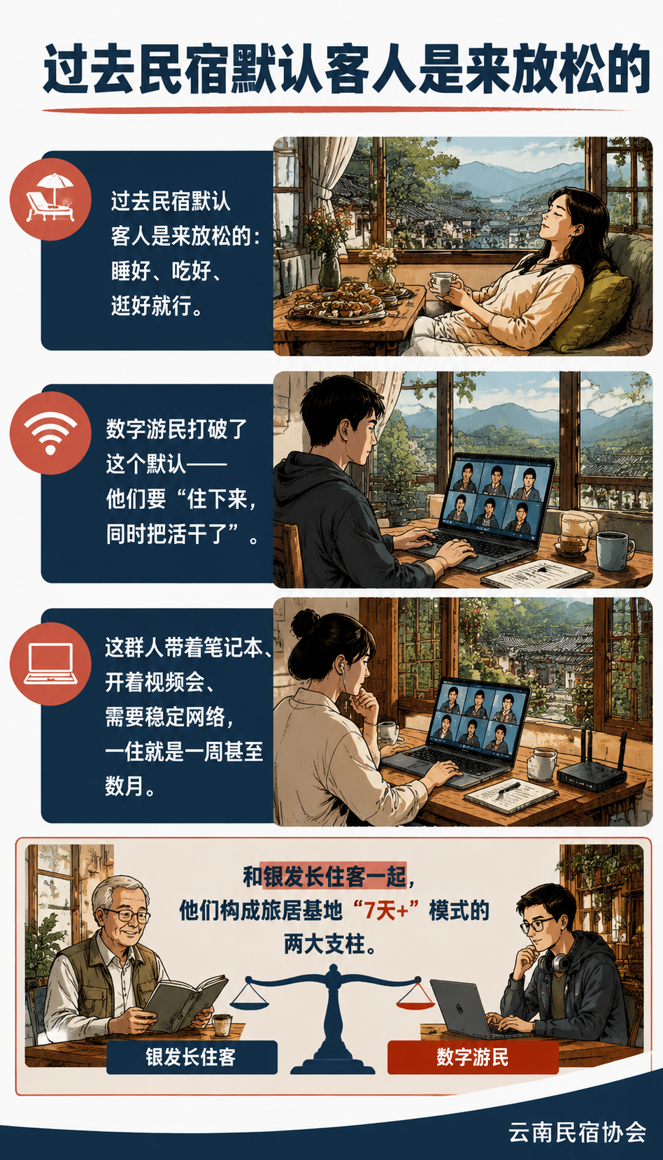数字游民友好标准:电源、网络、共享工位成了新门槛:别把"友好"做成摆设