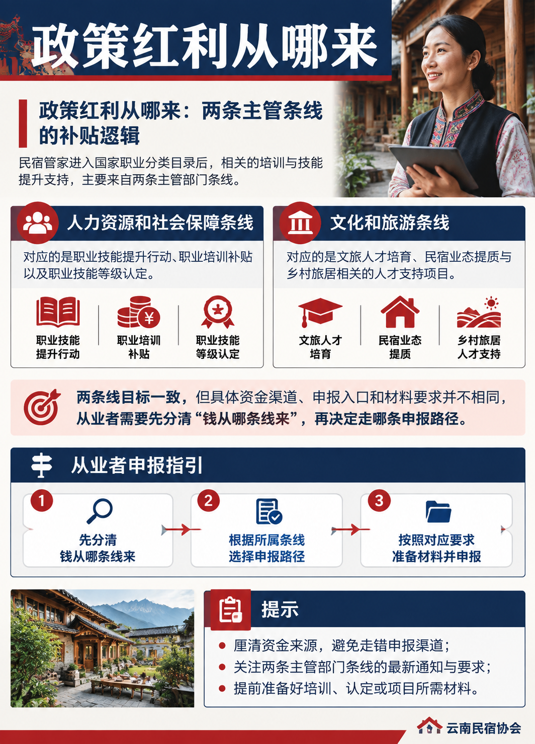 民宿管家能领哪些政策红利:人社与文旅培训补贴申报实操:政策红利从哪来:两条主管条线的补贴逻辑
