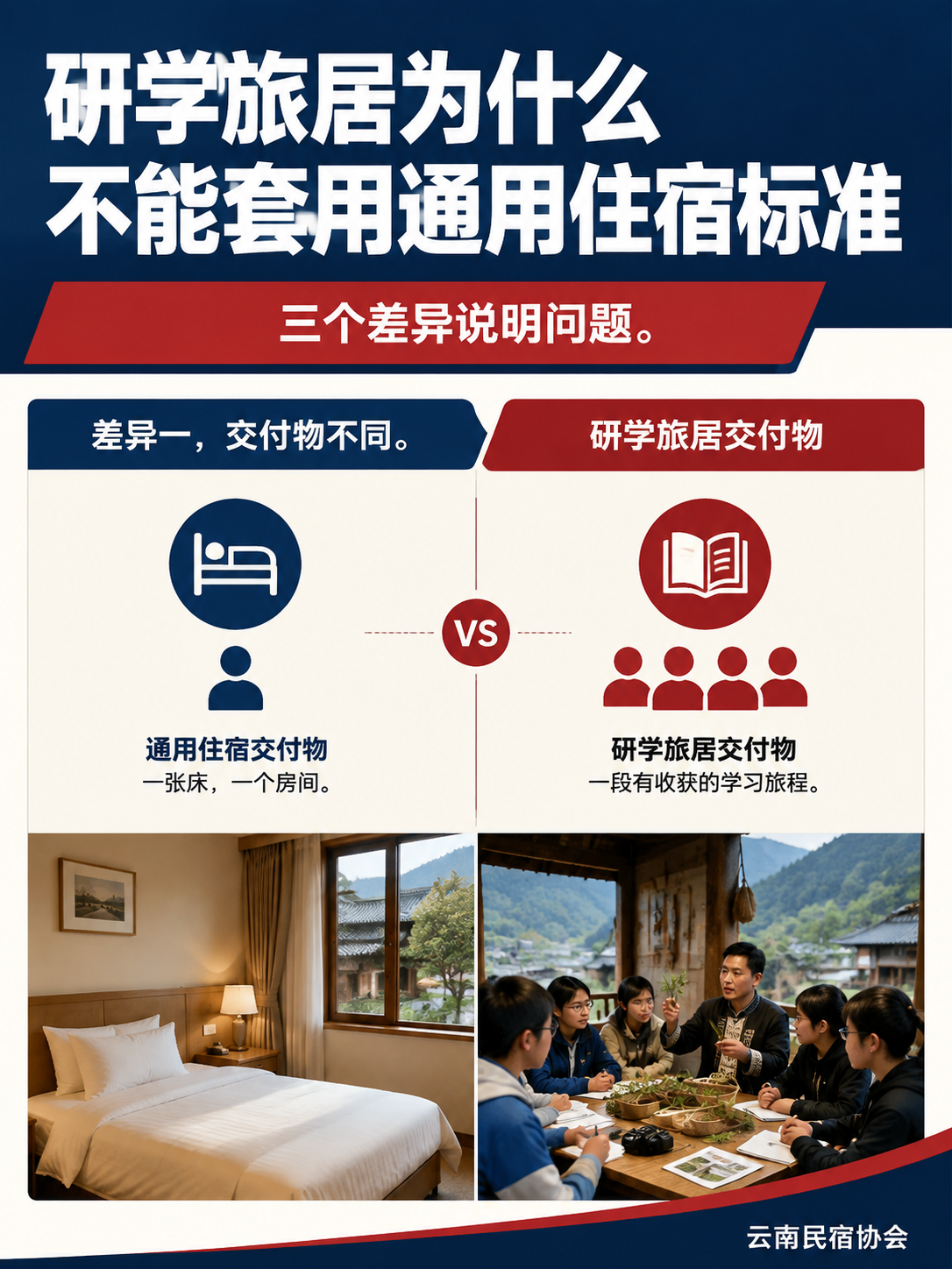 研学旅居的标准怎么立：亲子客群的服务标尺：三、标准立起来，生意才可复制