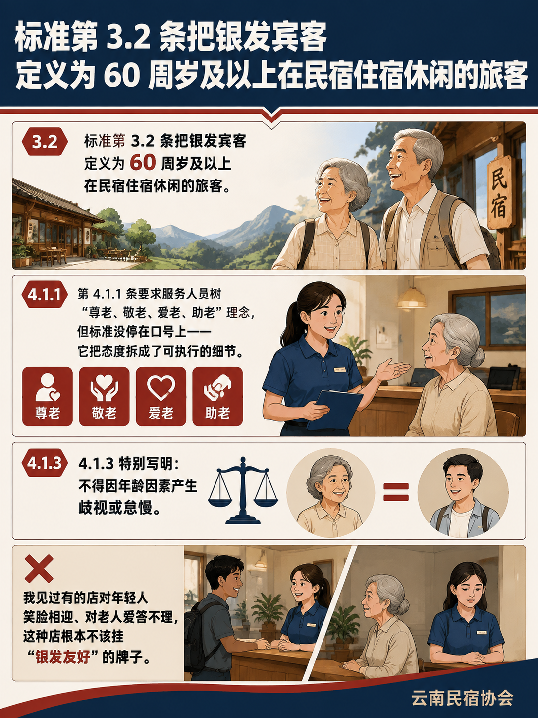 银发友好型民宿服务人员技能要求:接待 60 岁以上客人的真本事:上岗前 40 学时,理论 70 分过