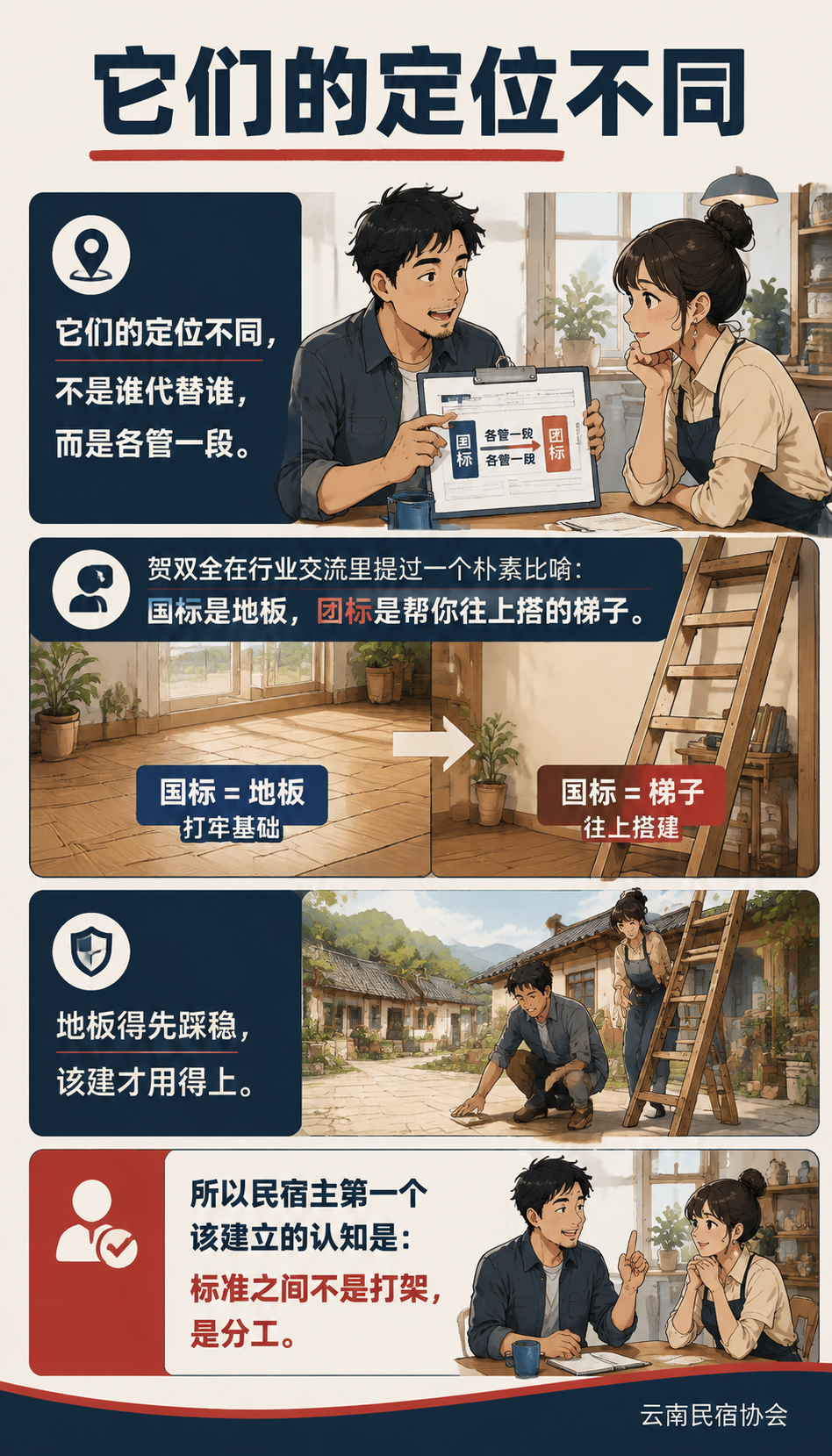 团体标准 vs 国标:民宿老板该以哪个为准?:落到实操,给民宿主一个简单逻辑: