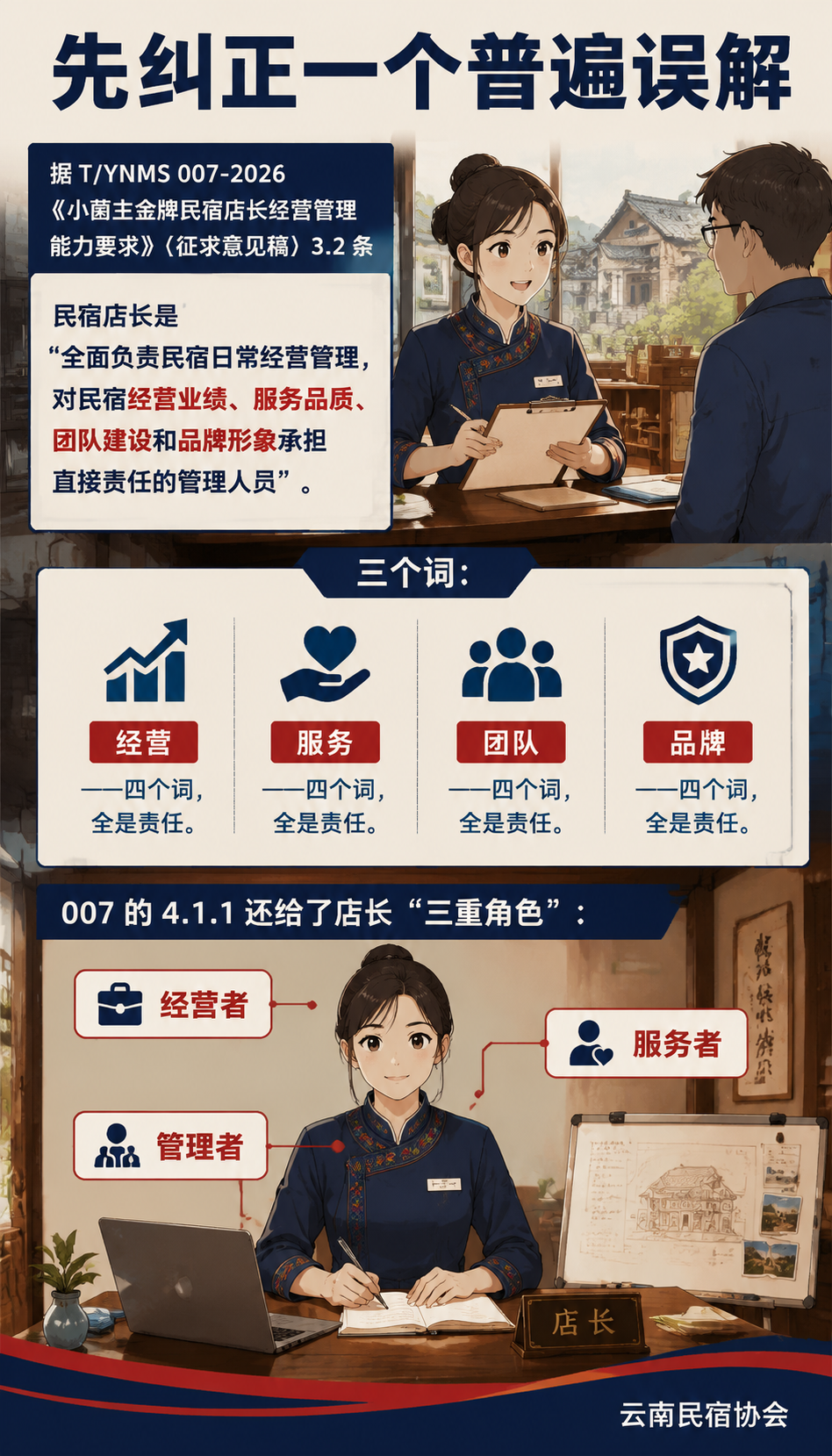 民宿店长标准:一个好店长到底要会哪几样本事:好店长比好房子难找