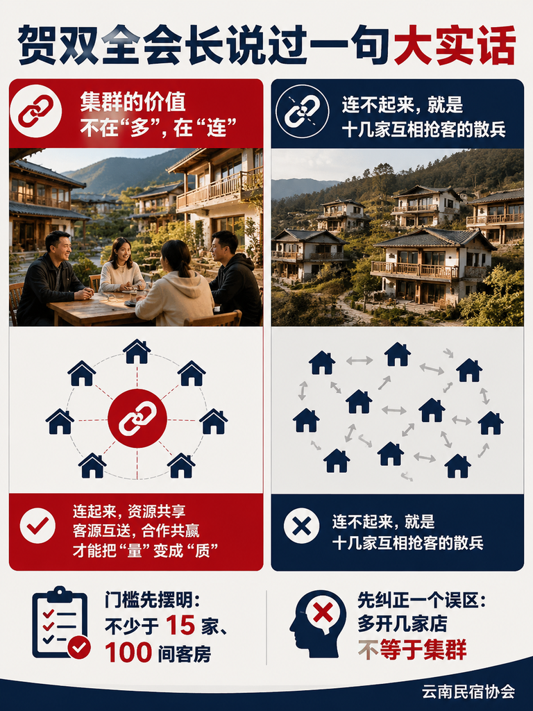 从单店到村落集群:005 标准里的抱团规矩怎么立:品牌与社区:一起打招牌,居民要分红