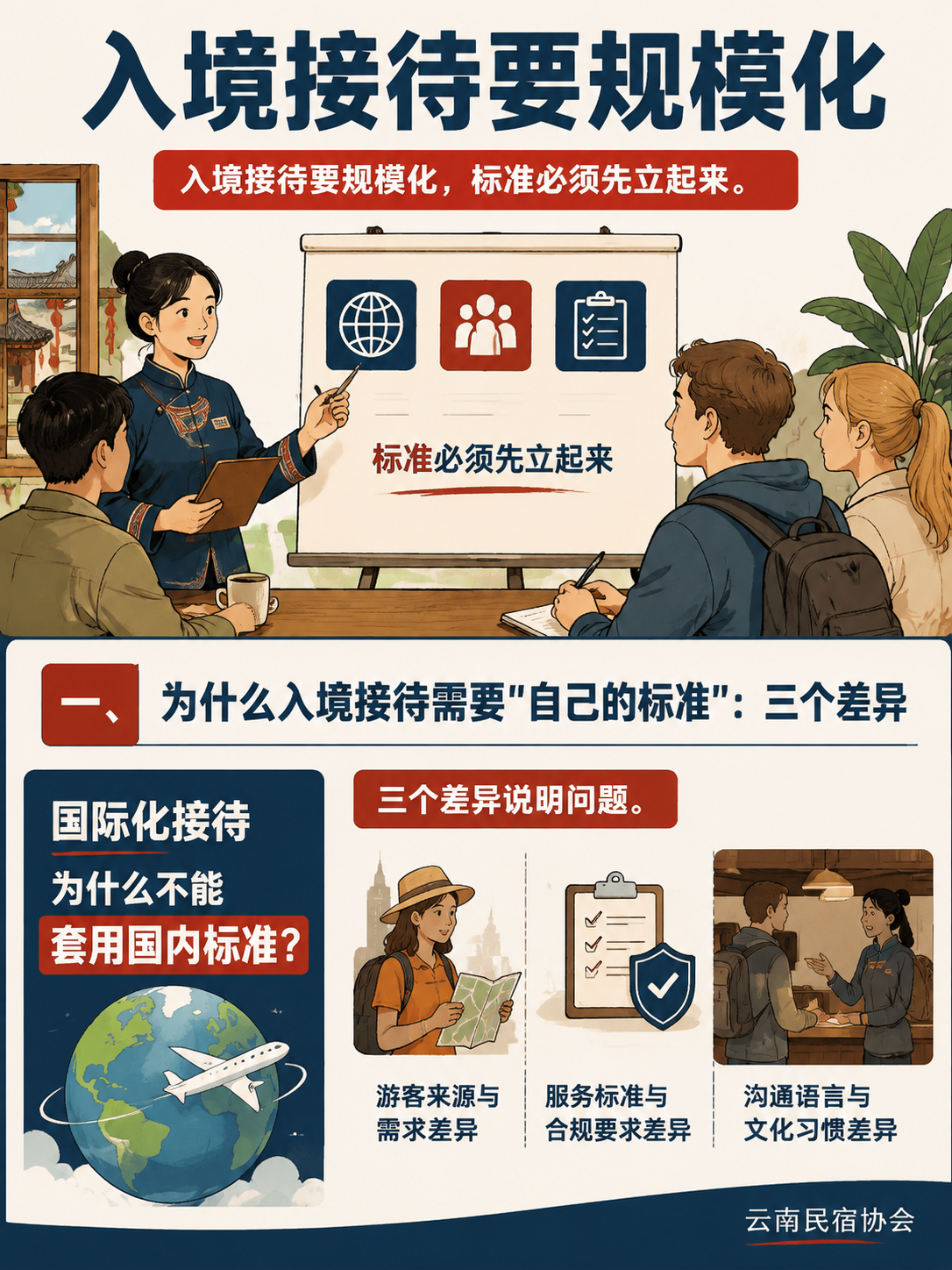 入境客群的服务标尺:国际化接待的标准怎么立?:二、六个维度:入境接待标准的骨架