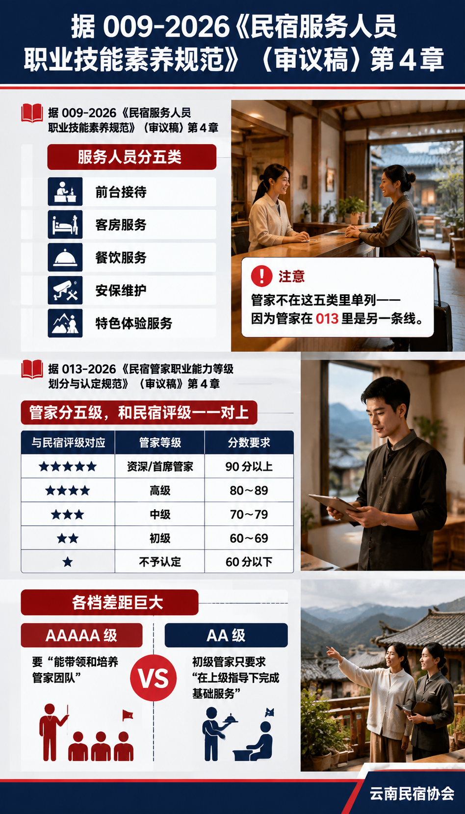 服务规范标准:民宿管家到底该做哪 18 件事?:009 把服务人员拆成五类,每类有等级