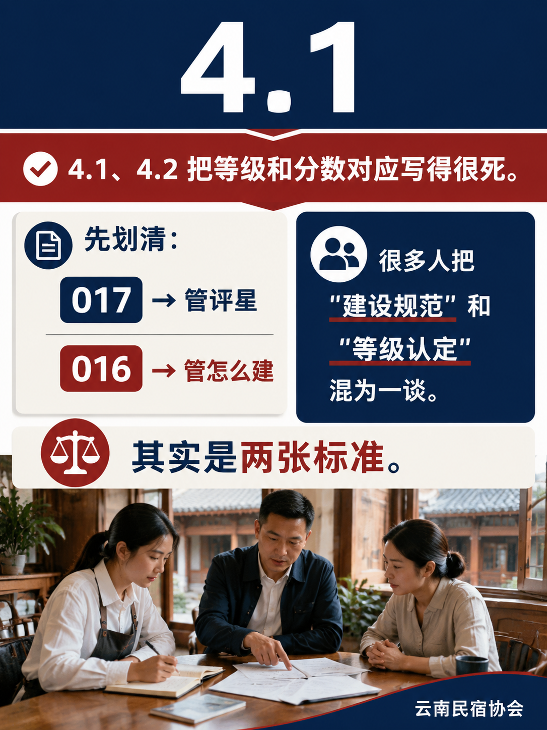 康养基地星级怎么评:T/YNMS 017 把 100 分拆成七块:服务质量 20 分:档案、餐饮、活动、个性化