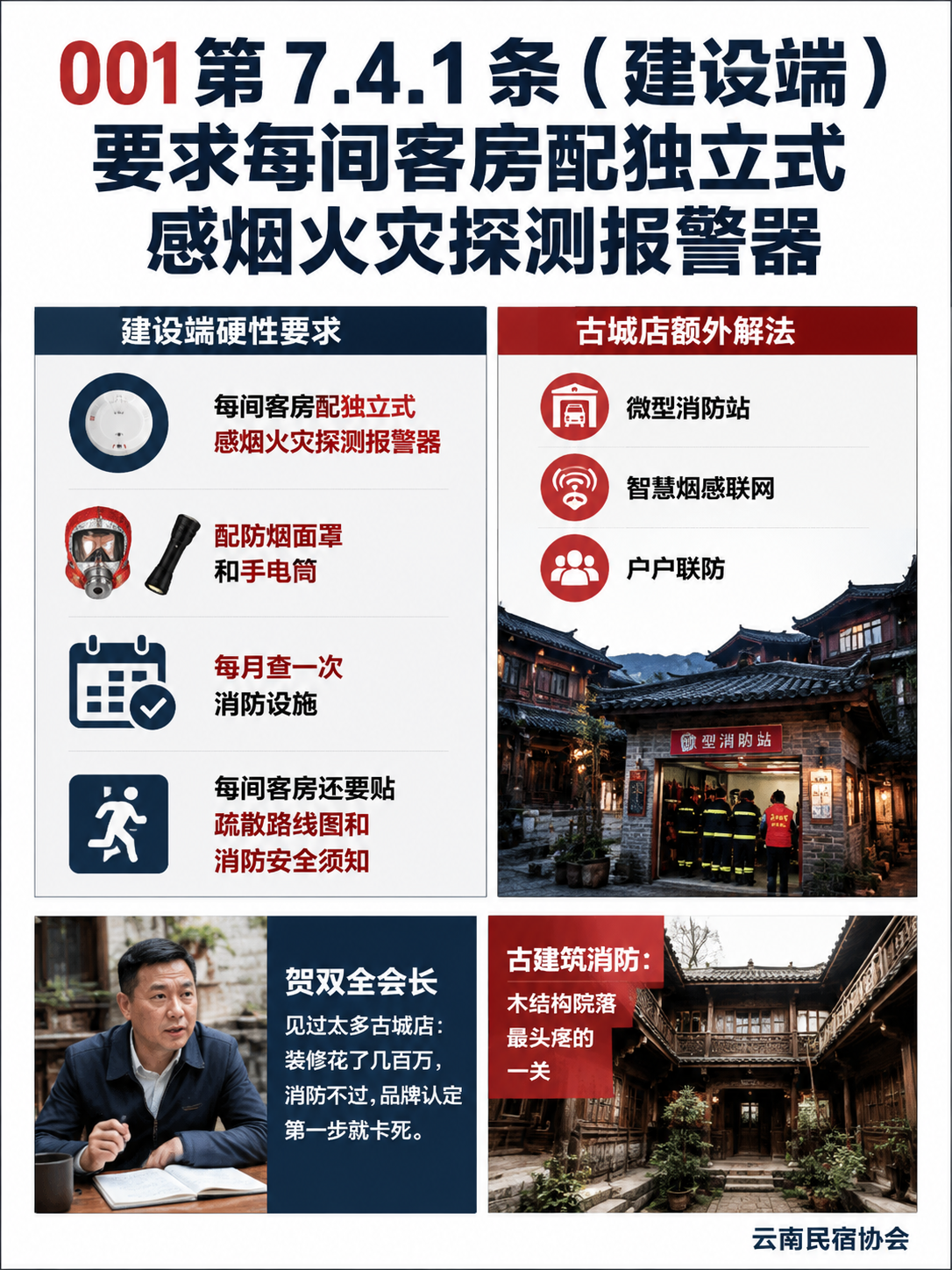 丽江古城民宿冲"旅居云南"品牌:古建筑消防、纳西院落和游客承载三道坎:品牌认定的必备清单与口碑硬杠