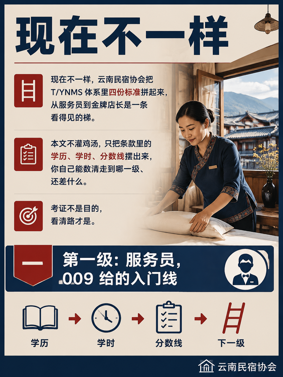 民宿职业考证阶梯：从服务员到金牌店长，四份标准画出一条路：一、第一级：服务员，009 给的入门线