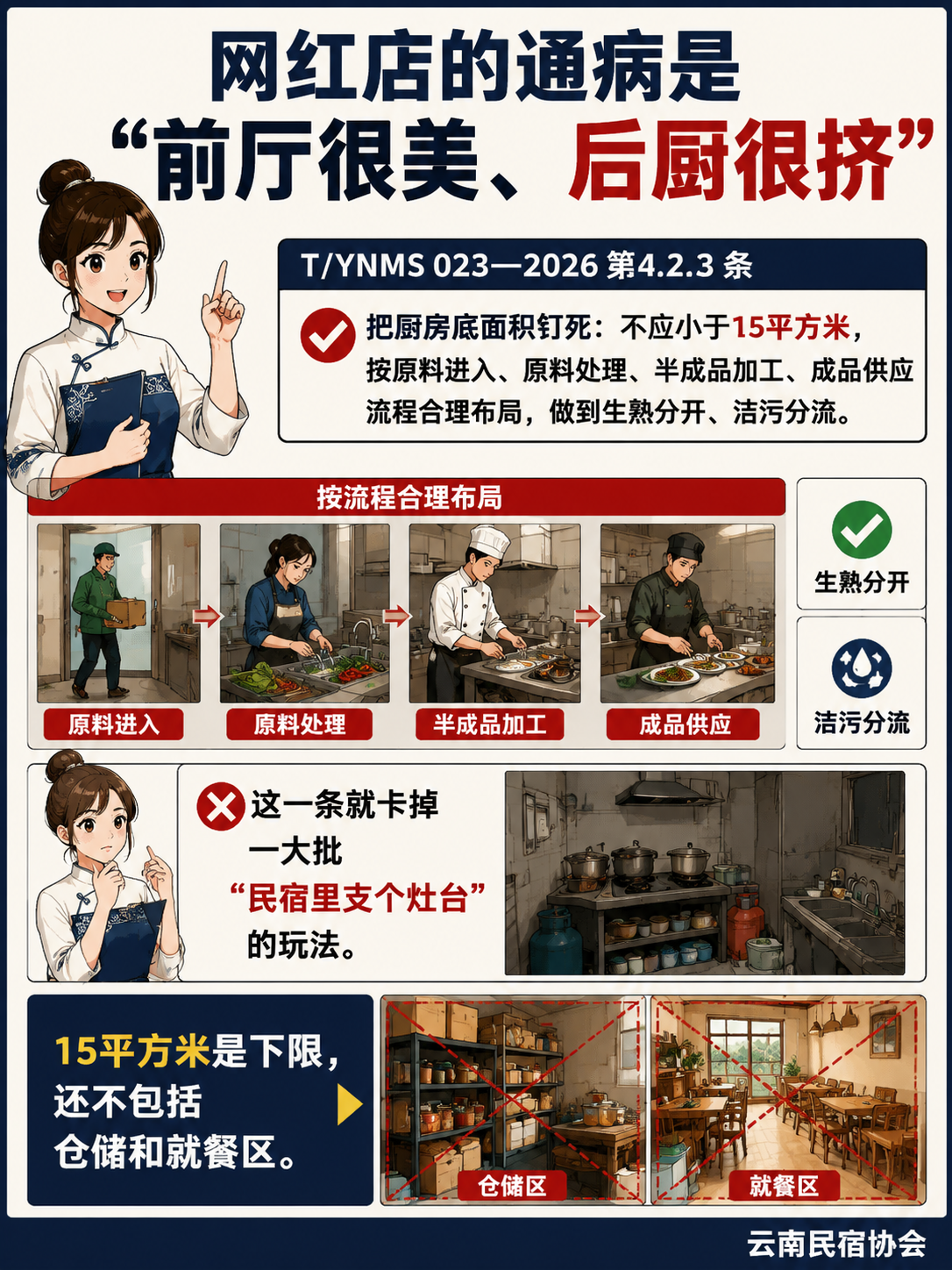 一家网红民宿的后厨整改:对照T/YNMS 023,生熟分区和留样到底怎么落:美食体验活动:做野生菌得有懂行的人带队