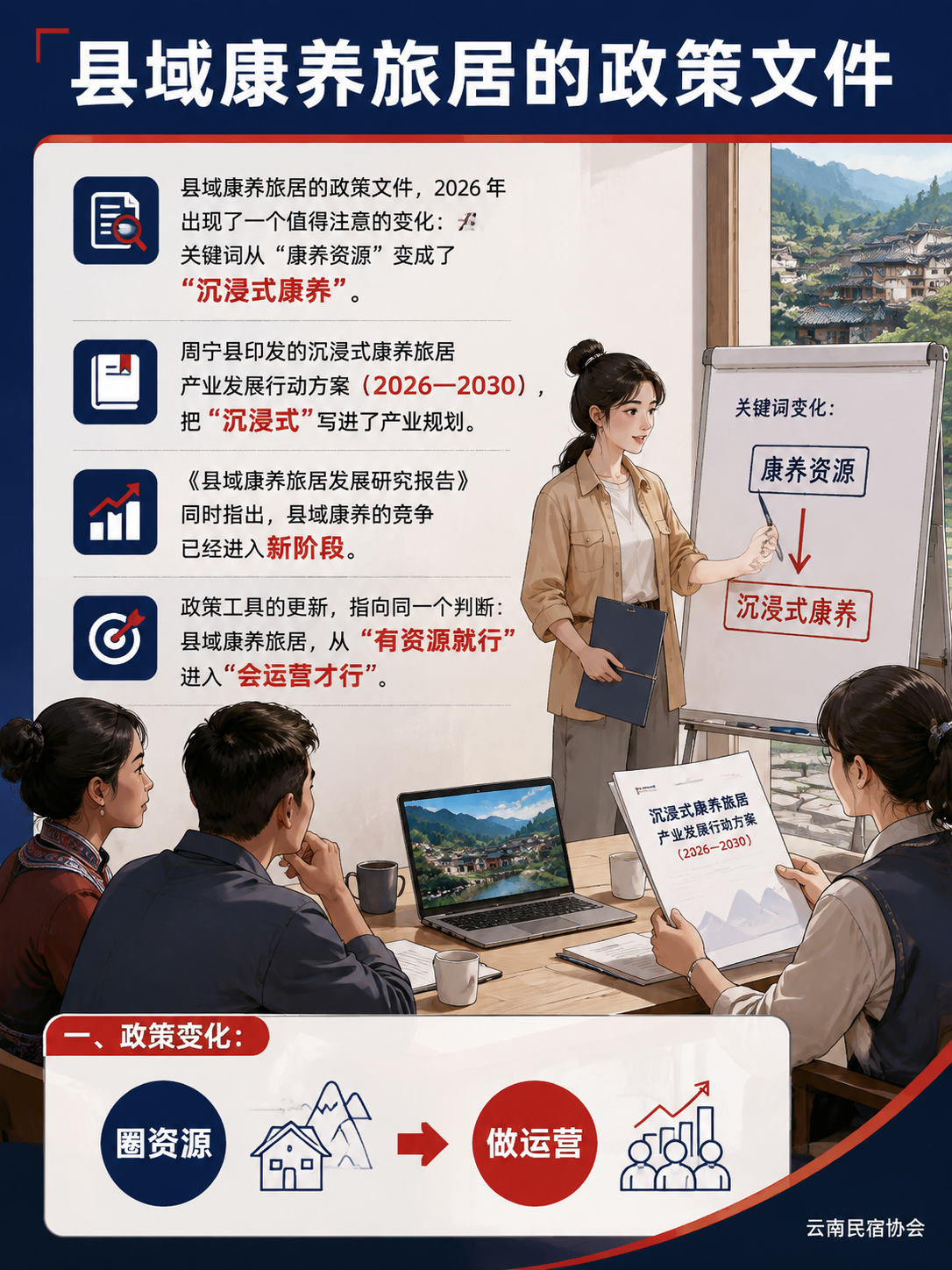 县域康养旅居政策提速:从"行动方案"到"沉浸式康养":七、给民宿和基地的政策接法:四个动作