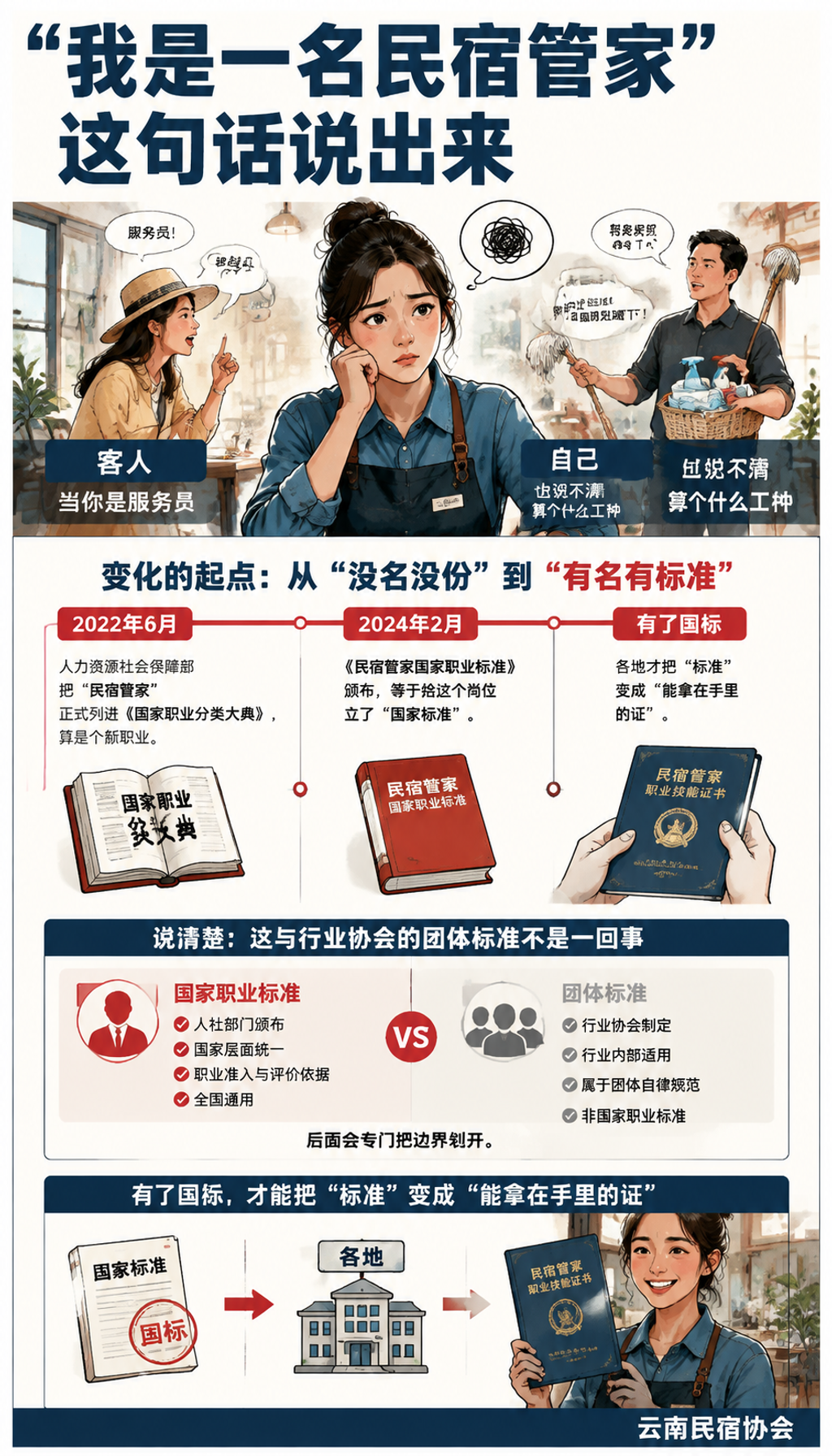 一张"高级工"证书,凭什么让民宿管家从"称呼"变成职业?:光有面子不够,关键看里子