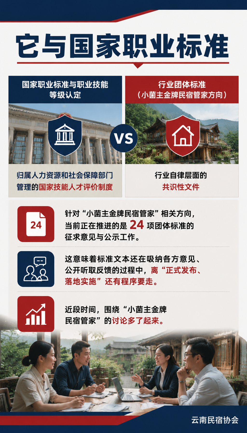 “小菌主金牌民宿管家”方向怎么落地:团体标准征求意见期的合规参与路径:五、个人管家如何理性跟进