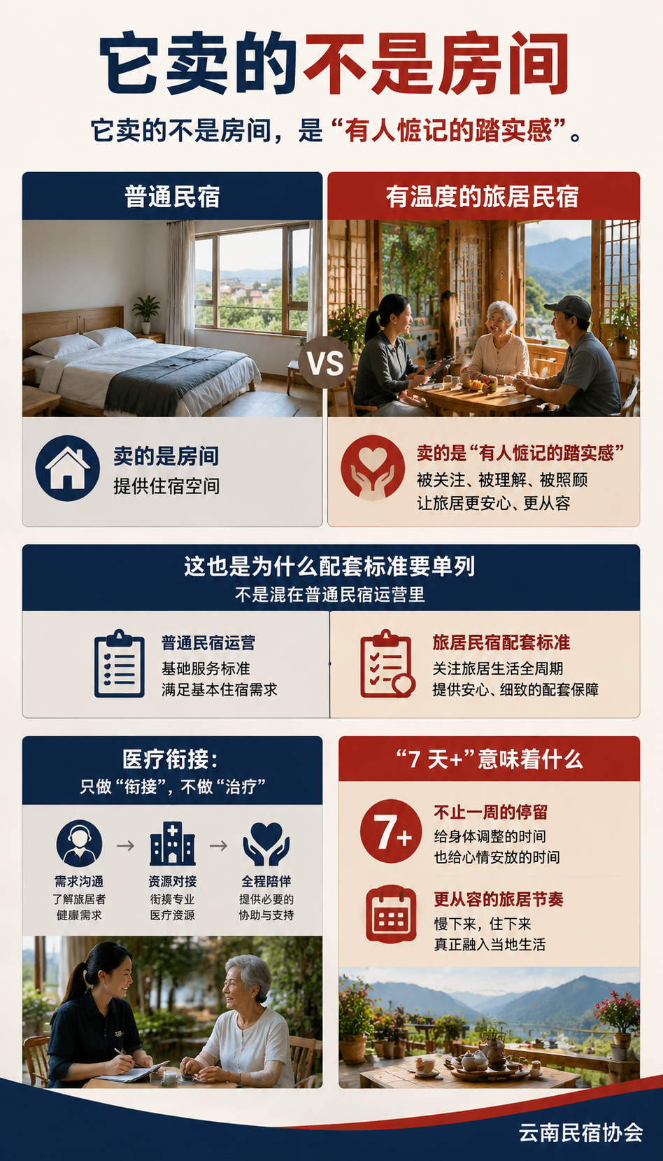 银发族 7 天+ 基地共建：医疗、餐饮、活动怎么配：共建前先过的三道关