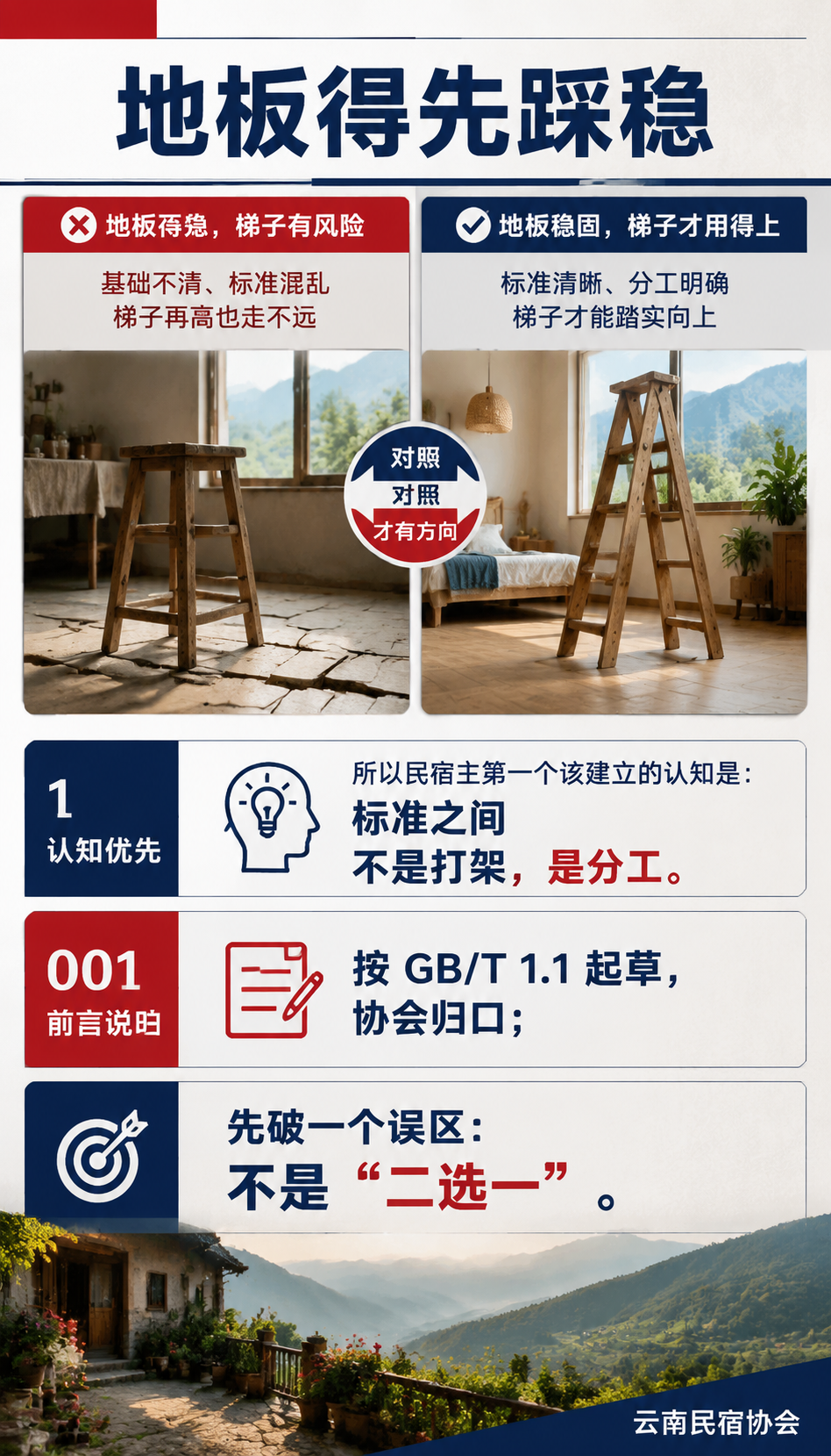 团体标准 vs 国标:民宿老板该以哪个为准?:对外宣传怎么讲才不越界