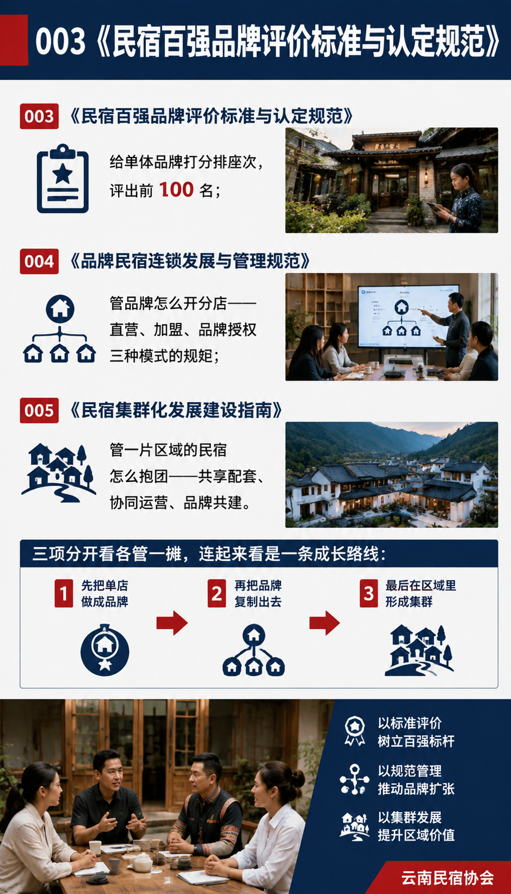 百强、连锁、集群三项标准同时立项:云南民宿要从散兵变集团军:003 的心思:先让"好品牌"有一个公认的标尺