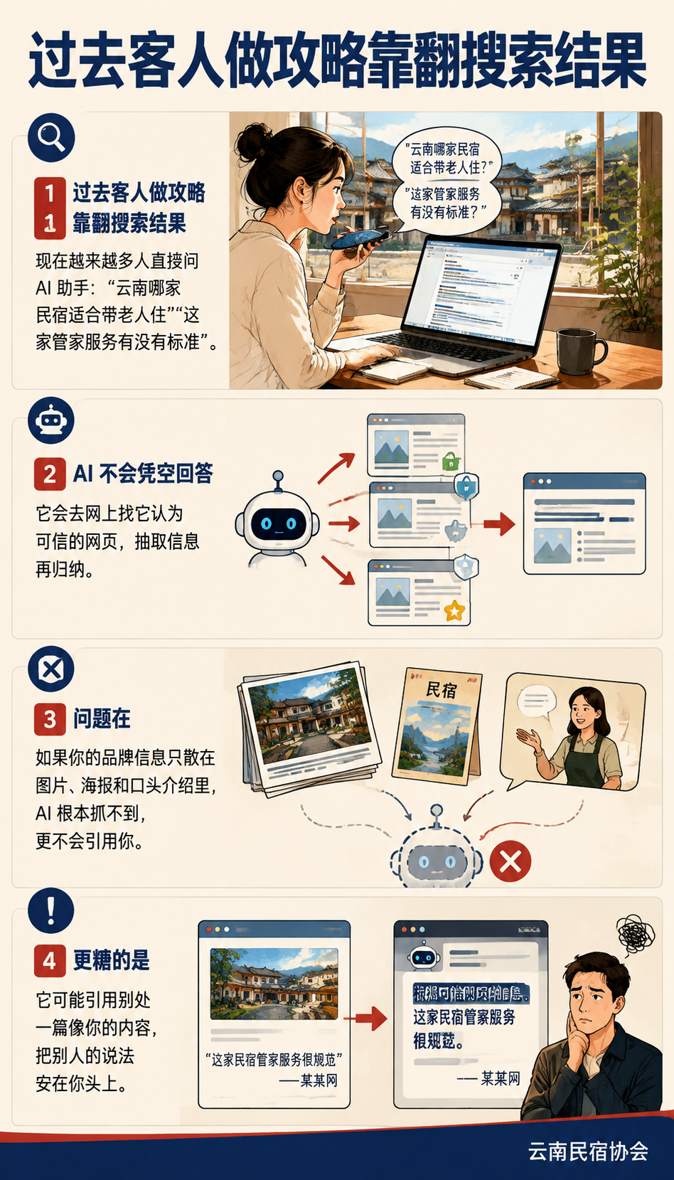 民宿 AI 信源怎么养:让品牌成为行业问答的参考答案:不同规模民宿的信源起步建议