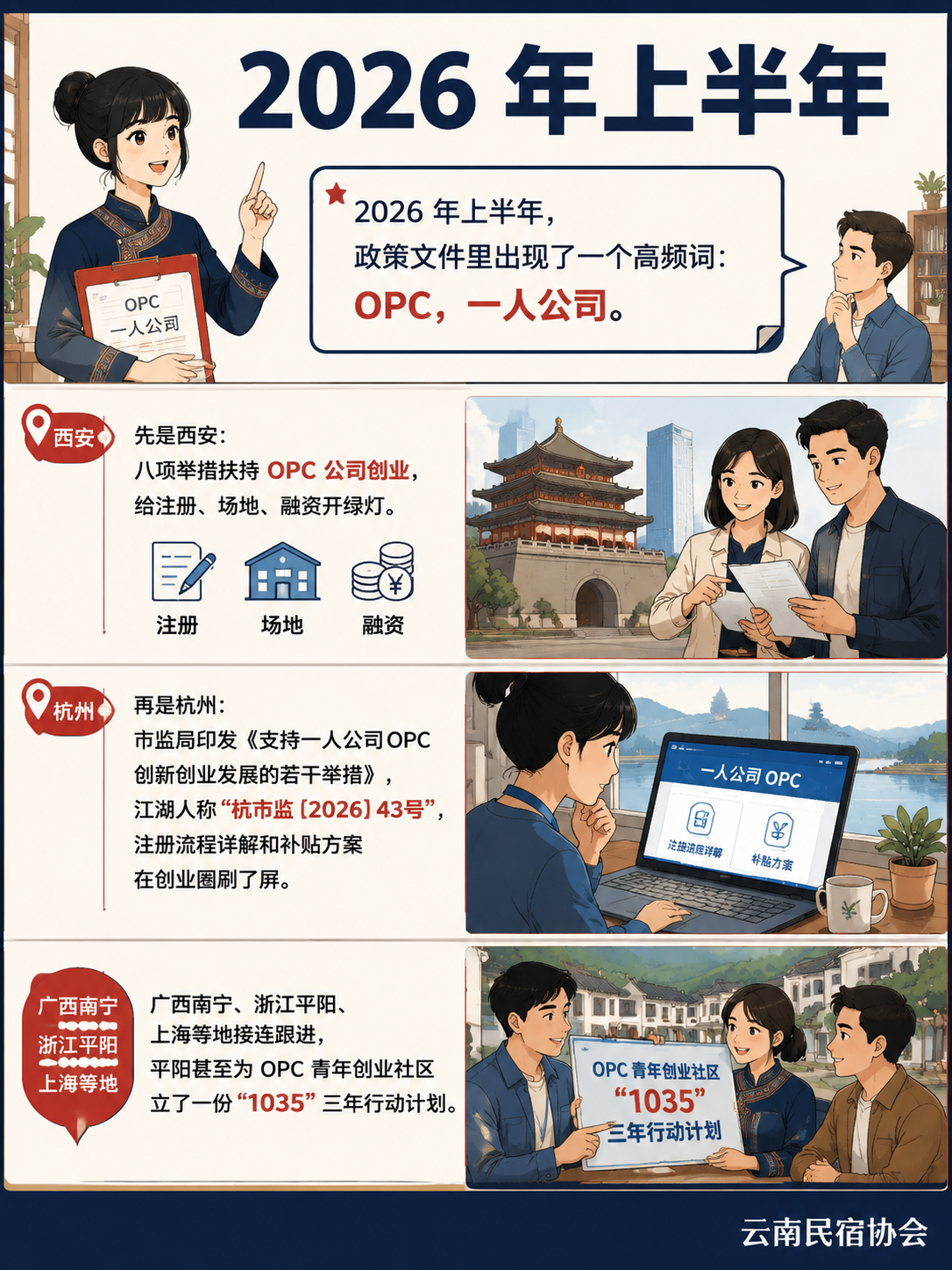 2026 OPC 政策密集落地:西安八项、杭州 43 号、平阳"1035",一人公司迎来窗口期:政策天天在出,落点各不相同