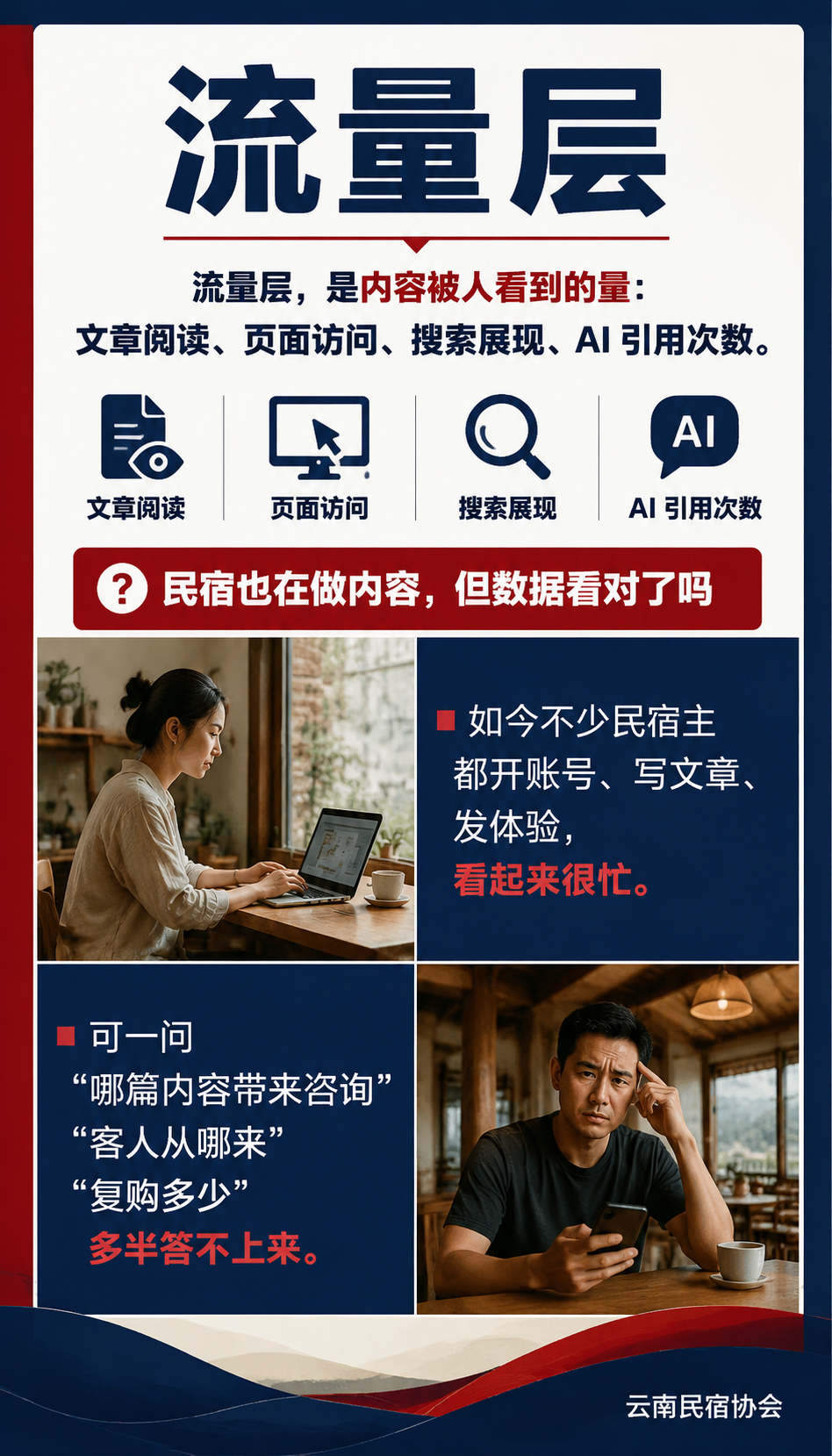 民宿数据怎么看:用运营指标指导内容与优化:私域数据的隐私边界
