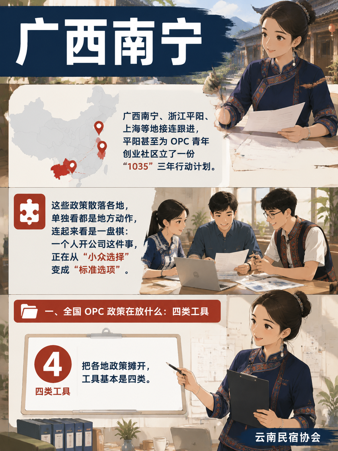 2026 OPC 政策密集落地:西安八项、杭州 43 号、平阳"1035",一人公司迎来窗口期:一、全国 OPC 政策在放什么:四类工具