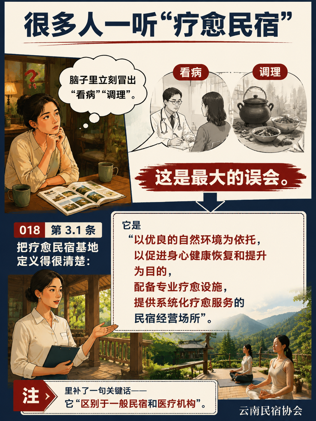 某疗愈民宿对照 T/YNMS 018、019 做合规体检:这五处缺口最要命:样本店整改的先后顺序:钱要花在刀刃上